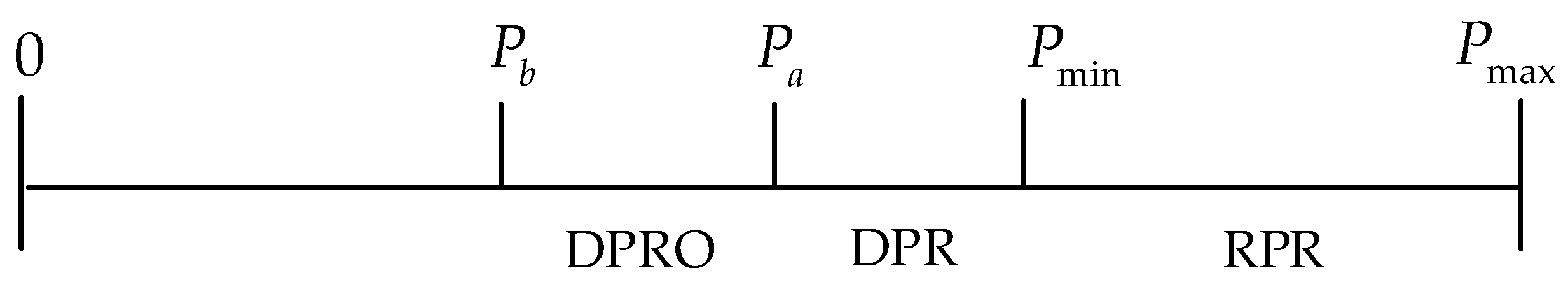 Energies 12 03566 g001 Energies 12 03566 g001
