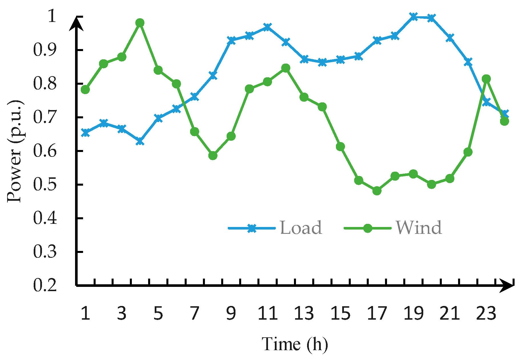 Energies 12 03566 g002 Energies 12 03566 g002