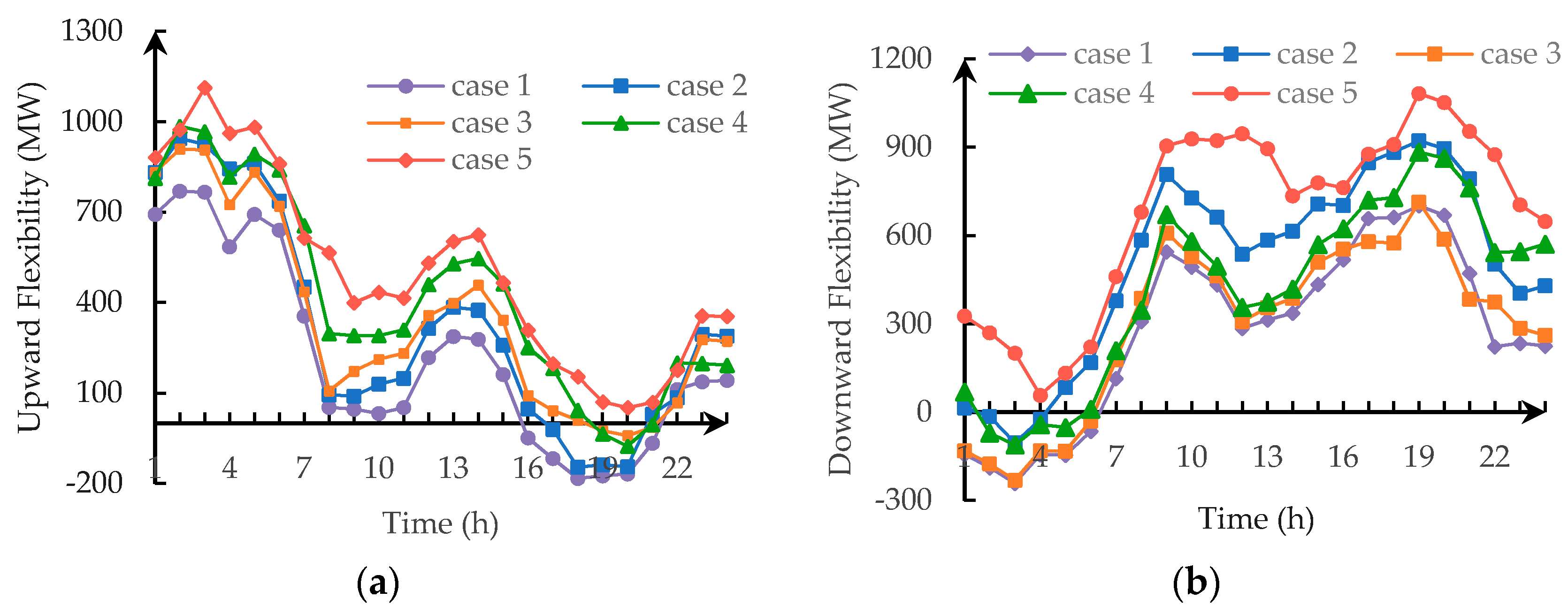 Energies 12 03566 g003 Energies 12 03566 g003