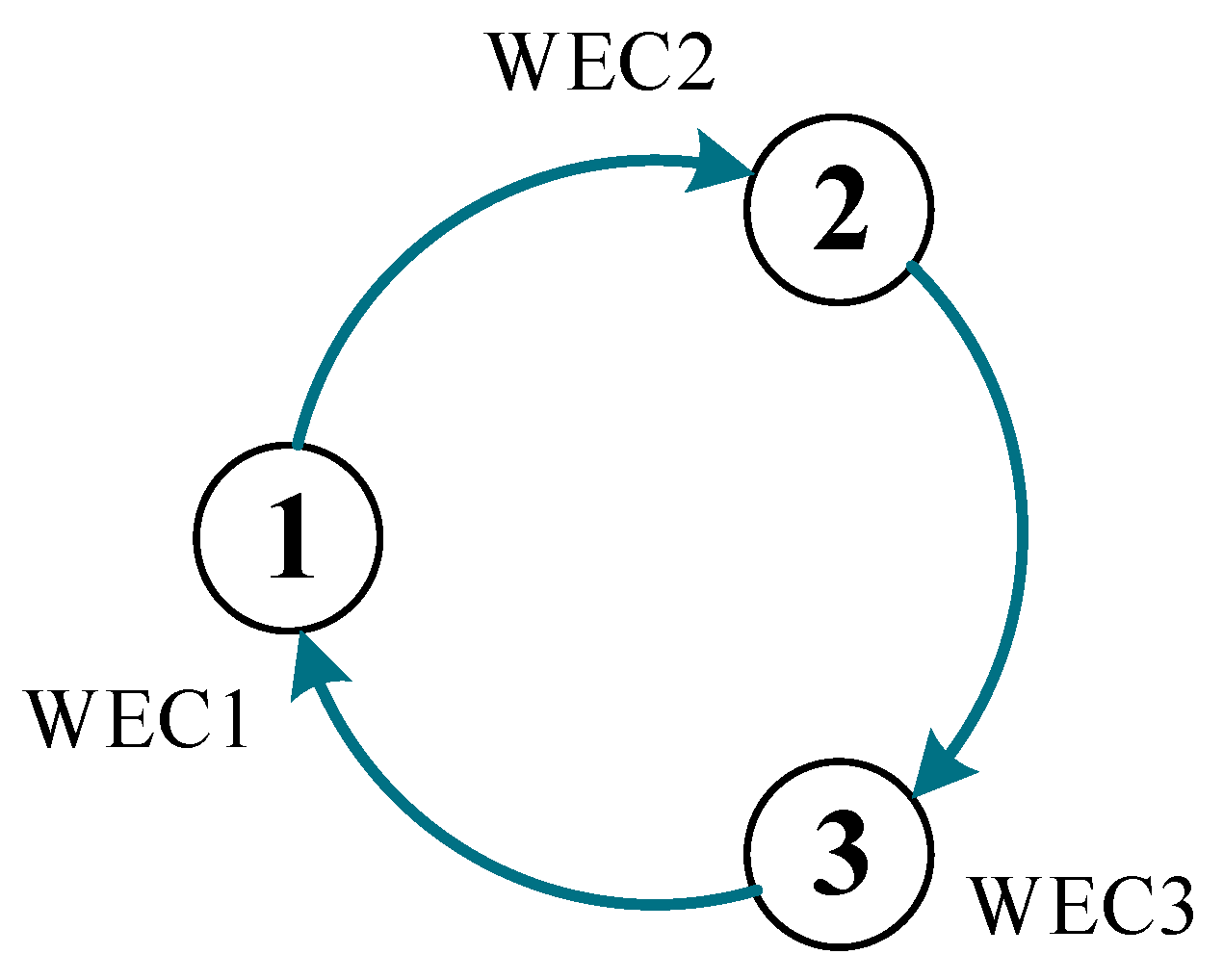 Energies 12 03567 g001