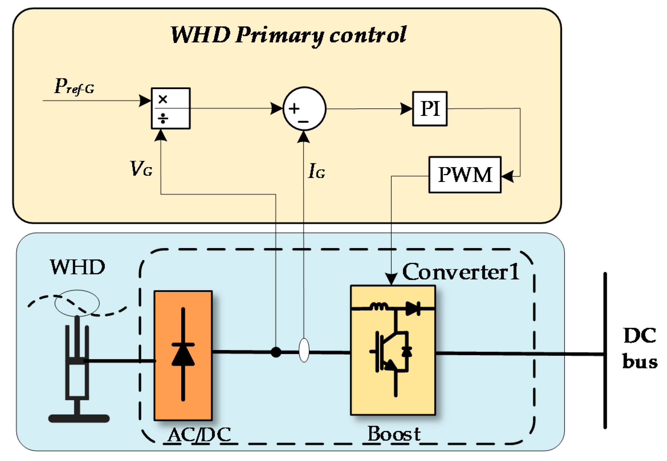 Energies 12 03567 g003