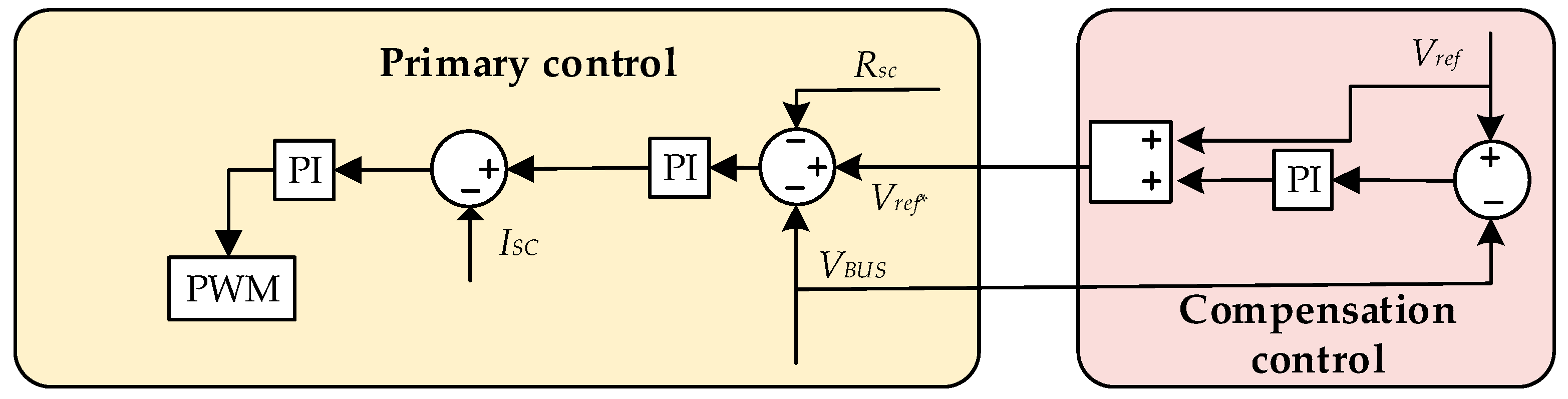 Energies 12 03567 g005