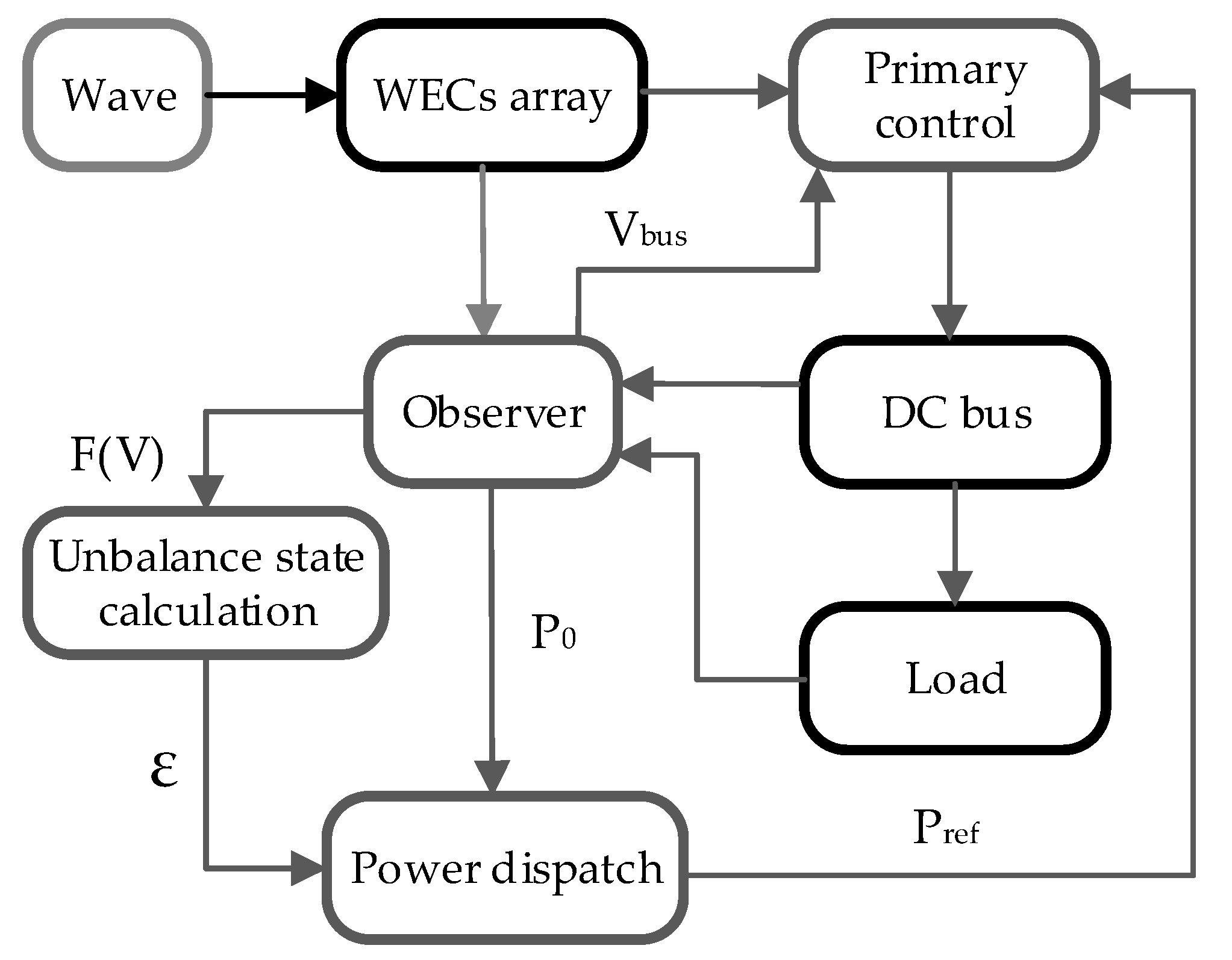 Energies 12 03567 g007