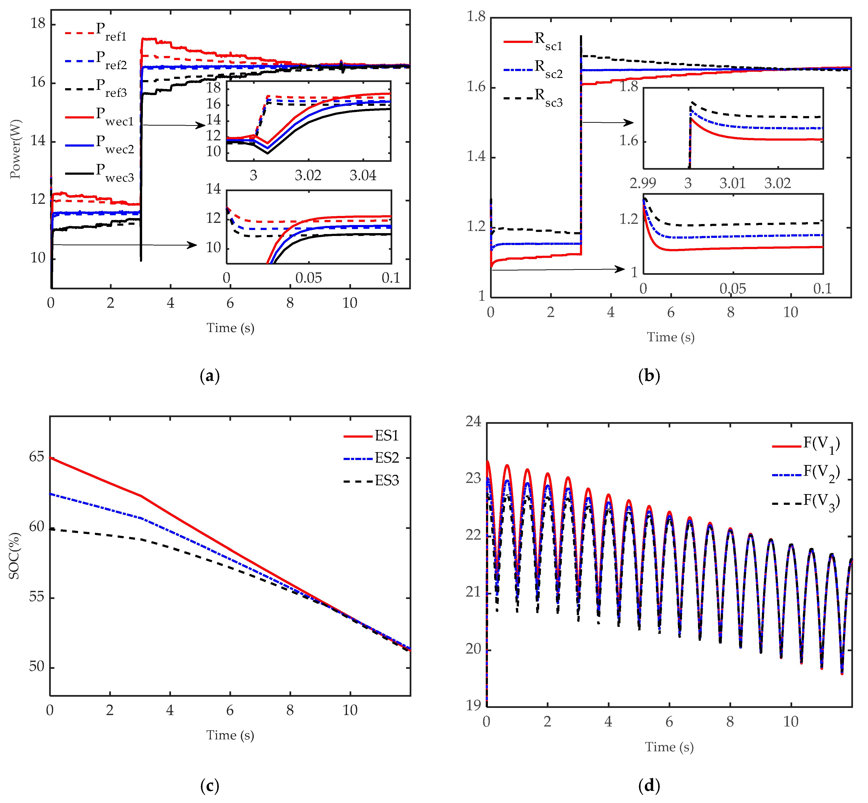 Energies 12 03567 g010