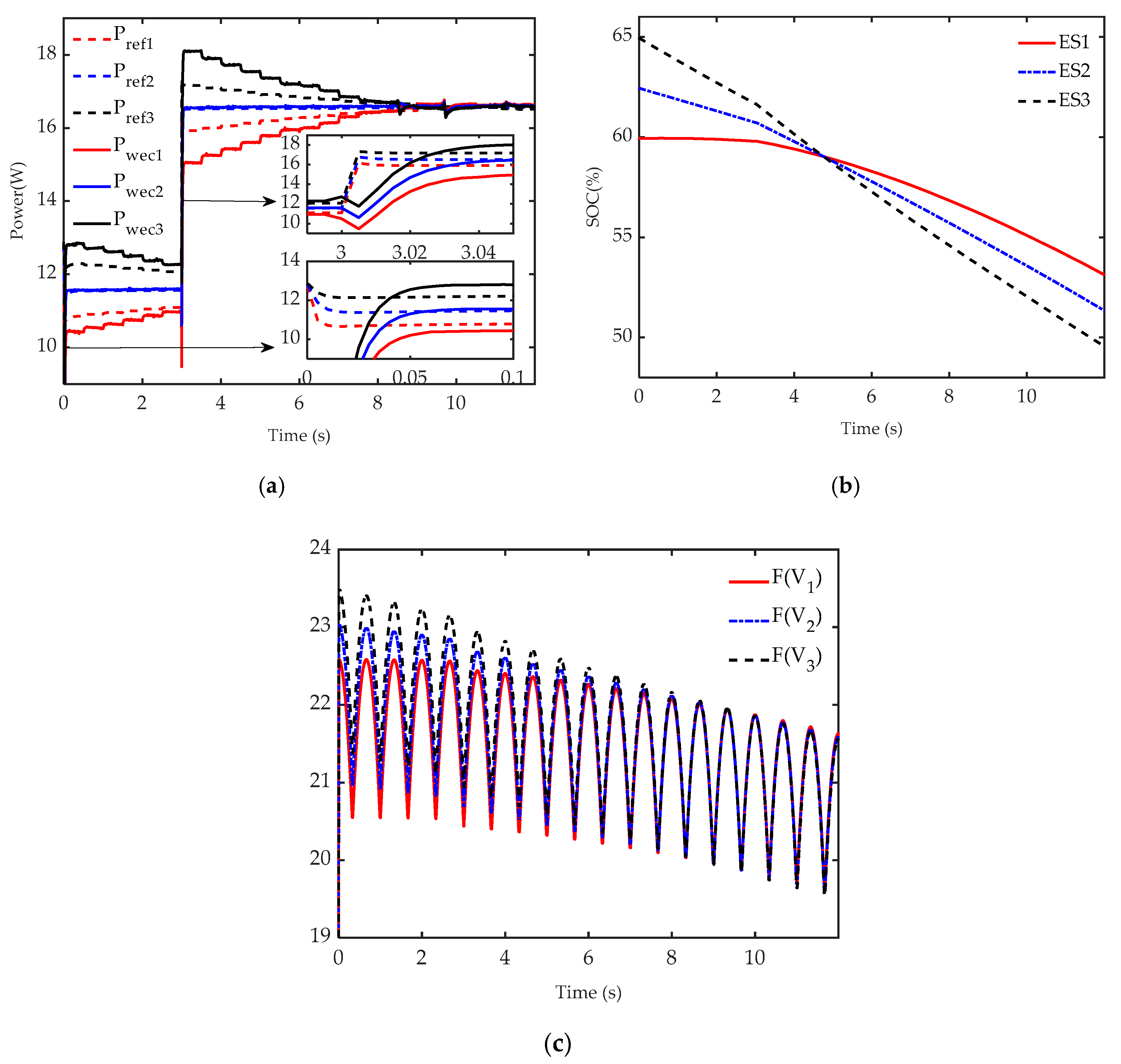 Energies 12 03567 g012