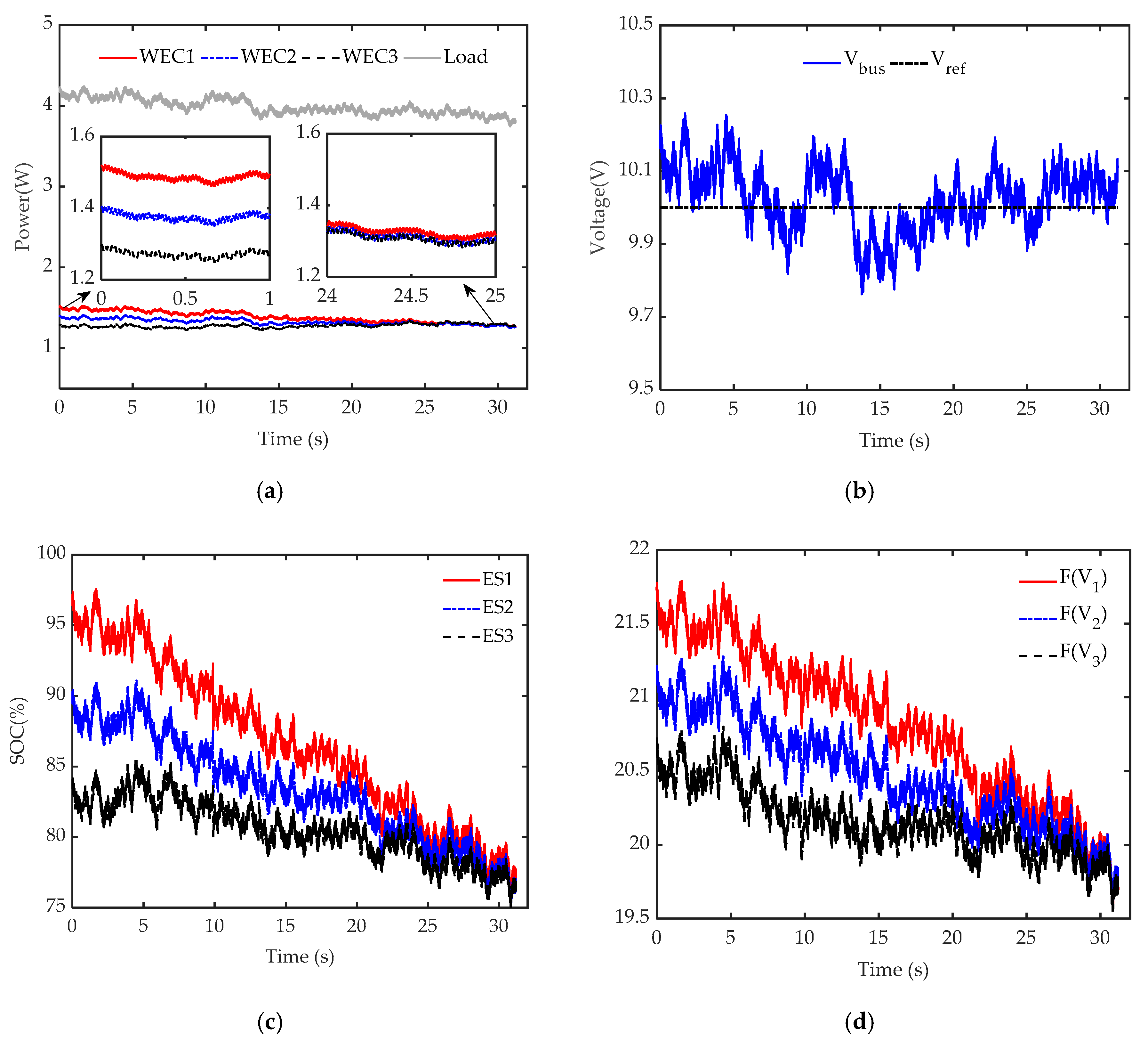 Energies 12 03567 g015