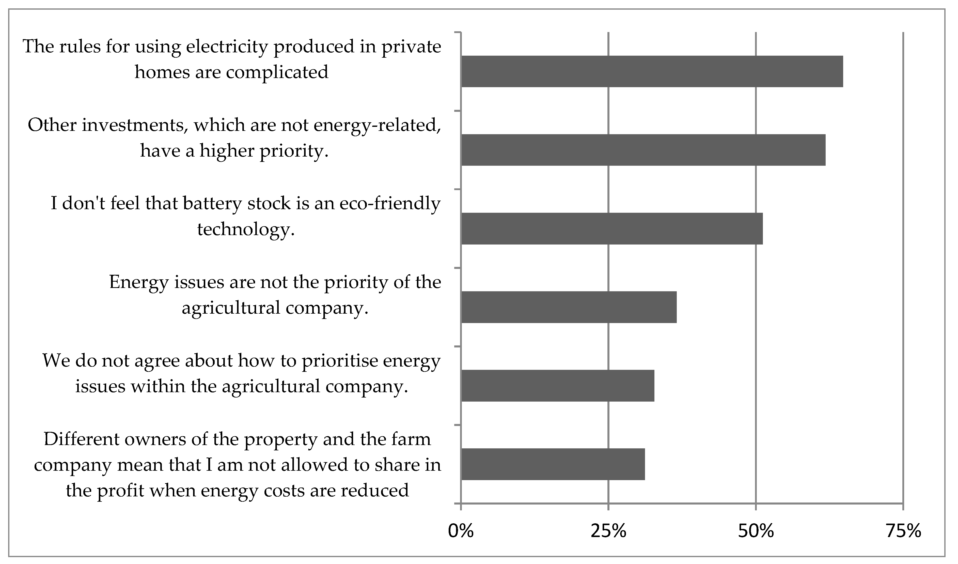 Energies 12 03568 g001