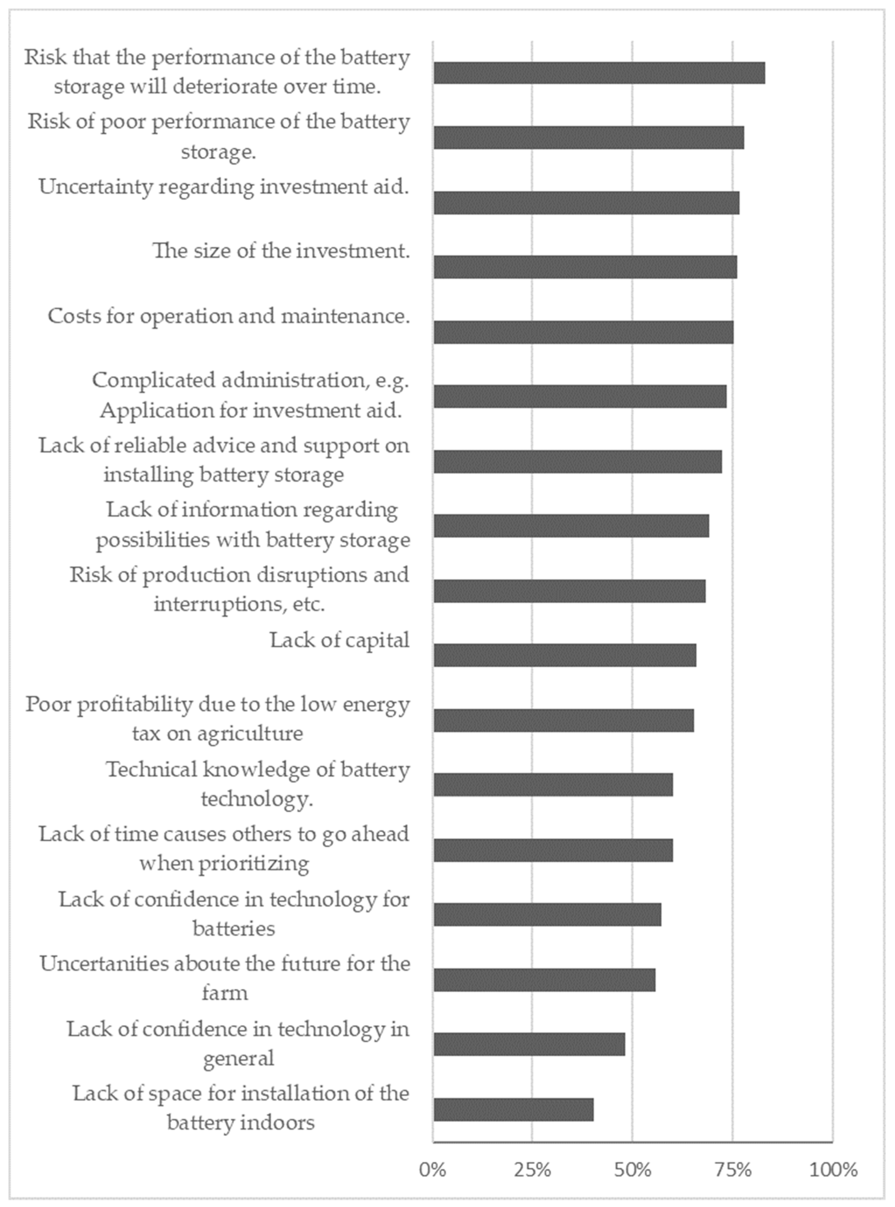 Energies 12 03568 g002