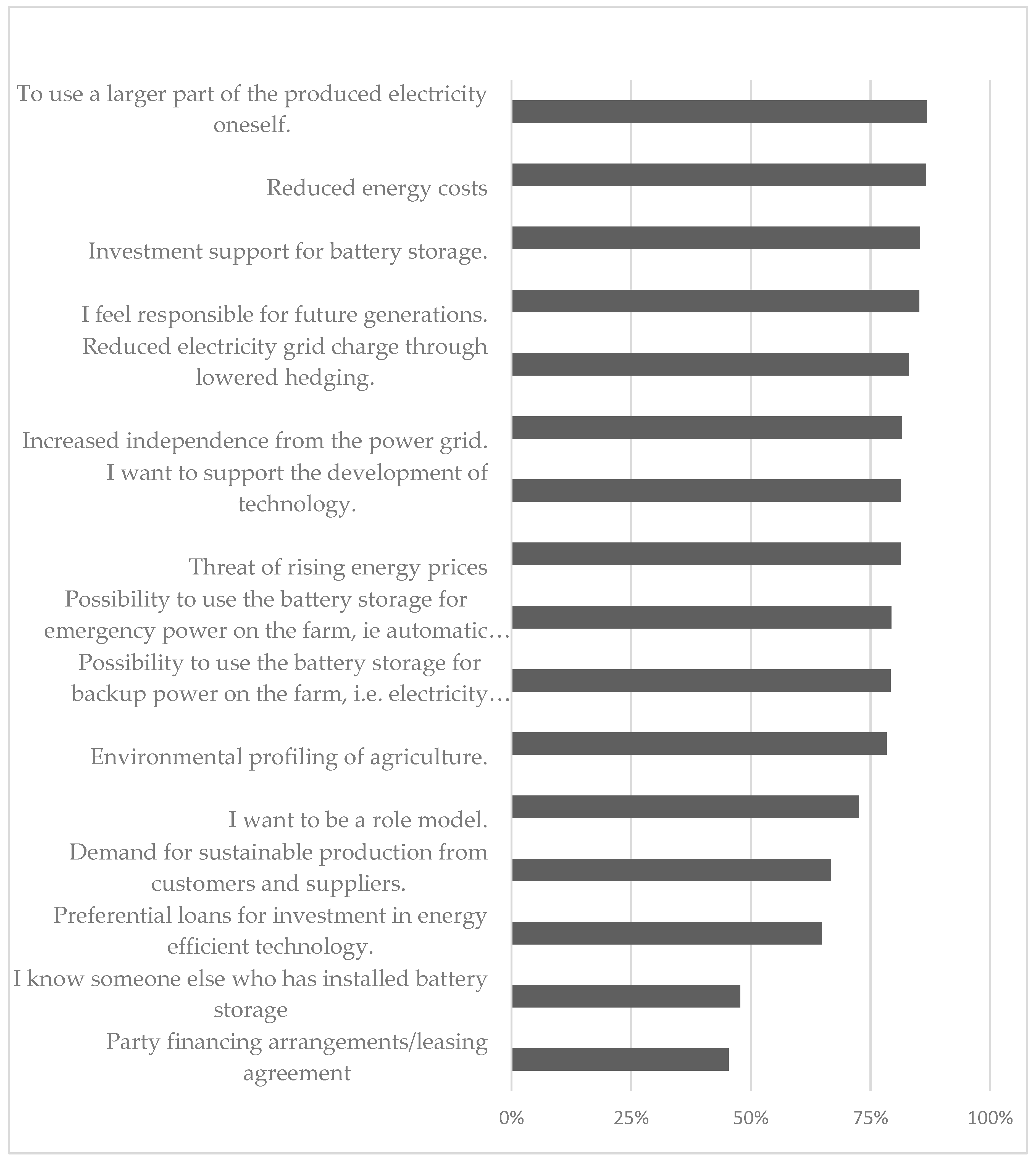 Energies 12 03568 g003