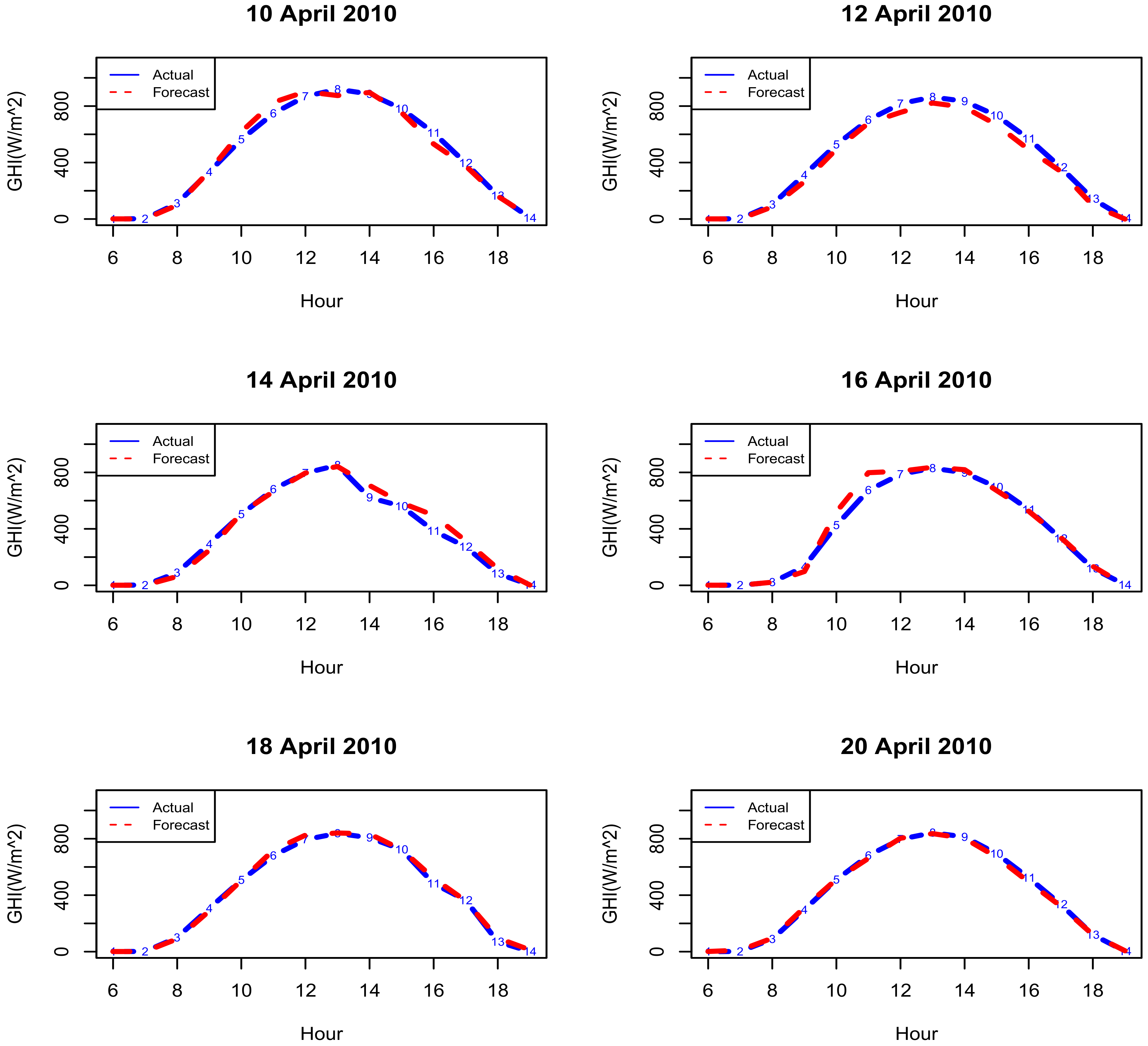 Energies 12 03569 g008