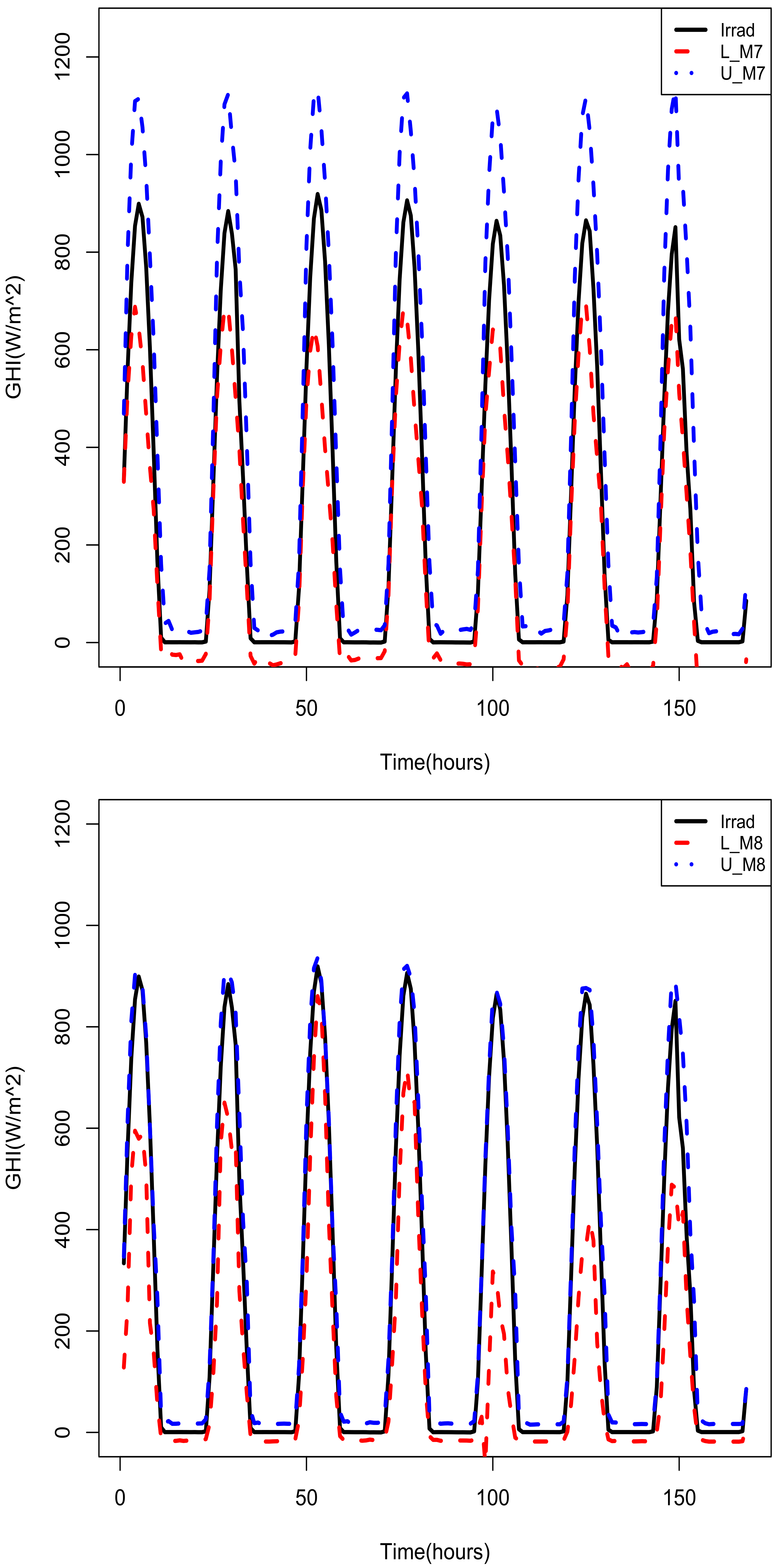 Energies 12 03569 g009