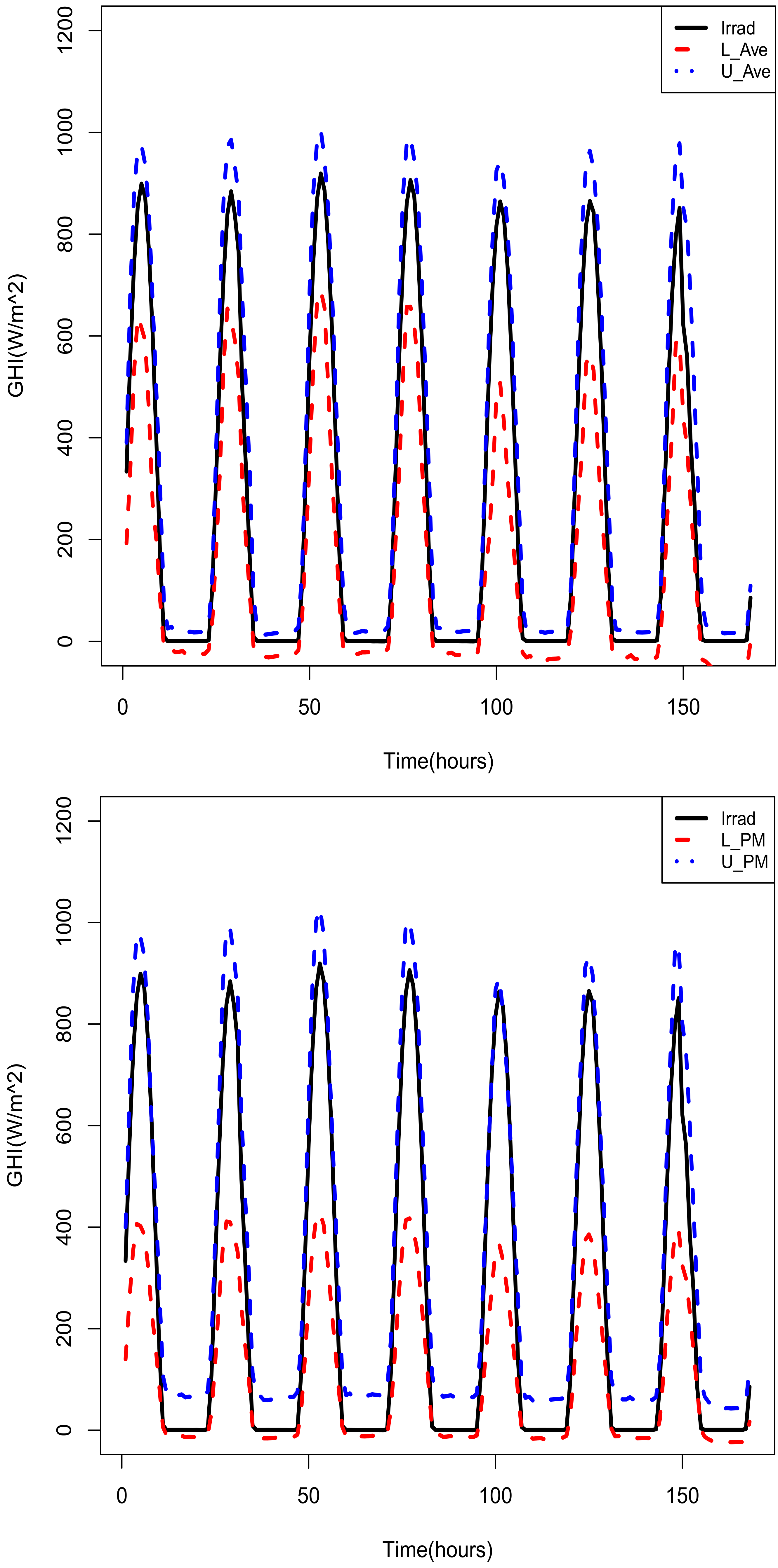 Energies 12 03569 g010