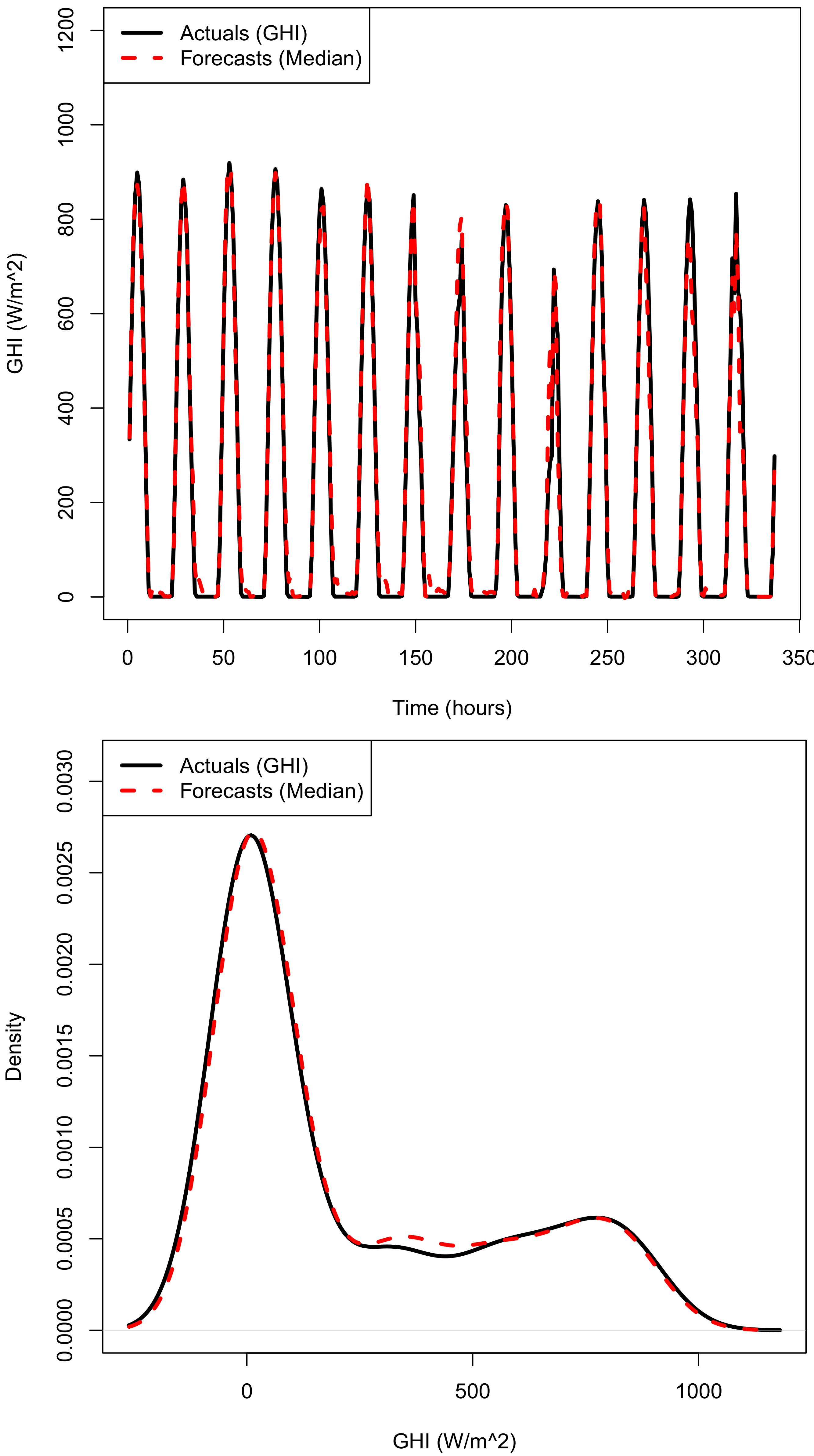 Energies 12 03569 g0a1