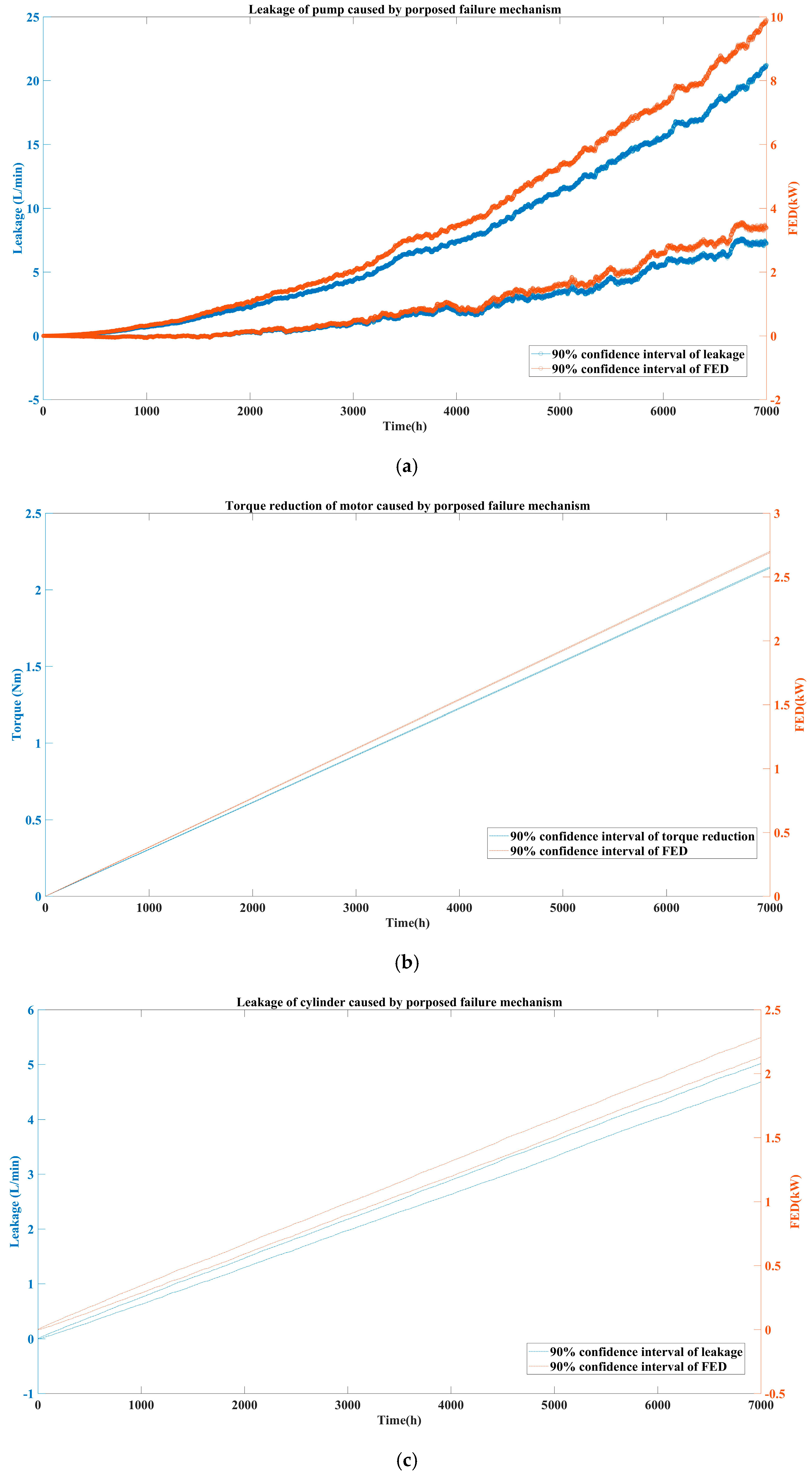 Energies 12 03572 g009