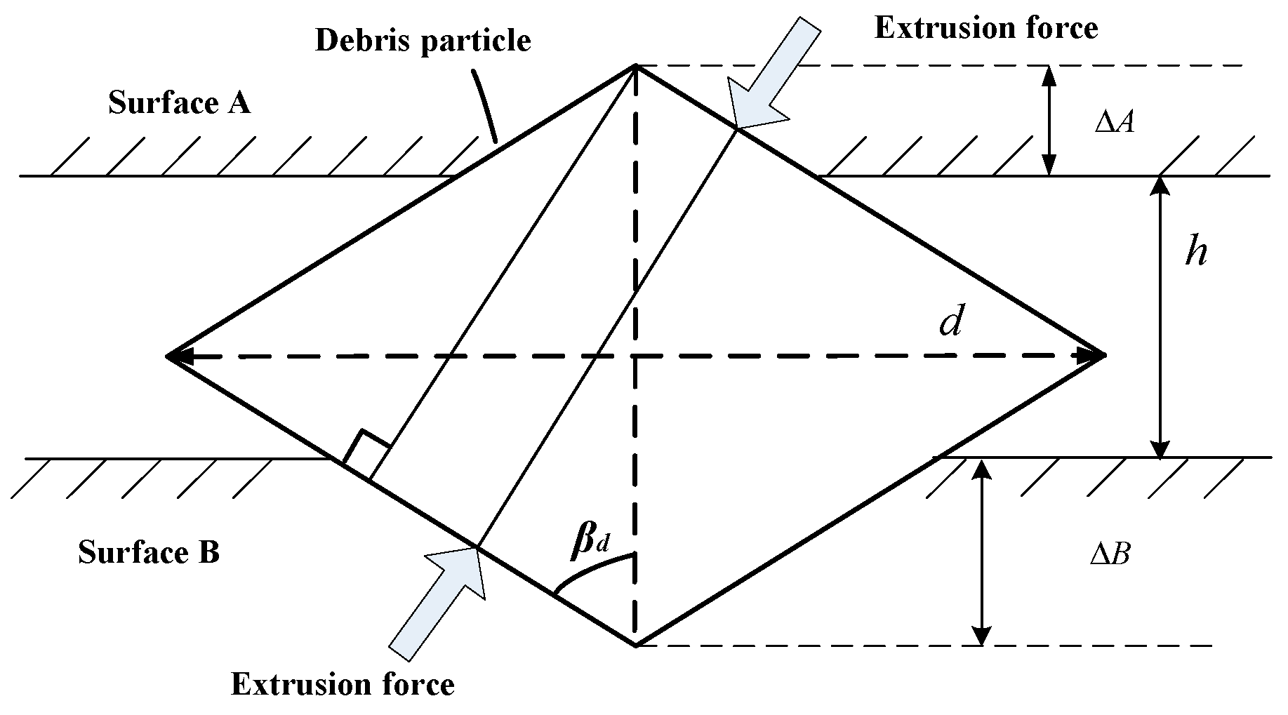 Energies 12 03572 g0a1