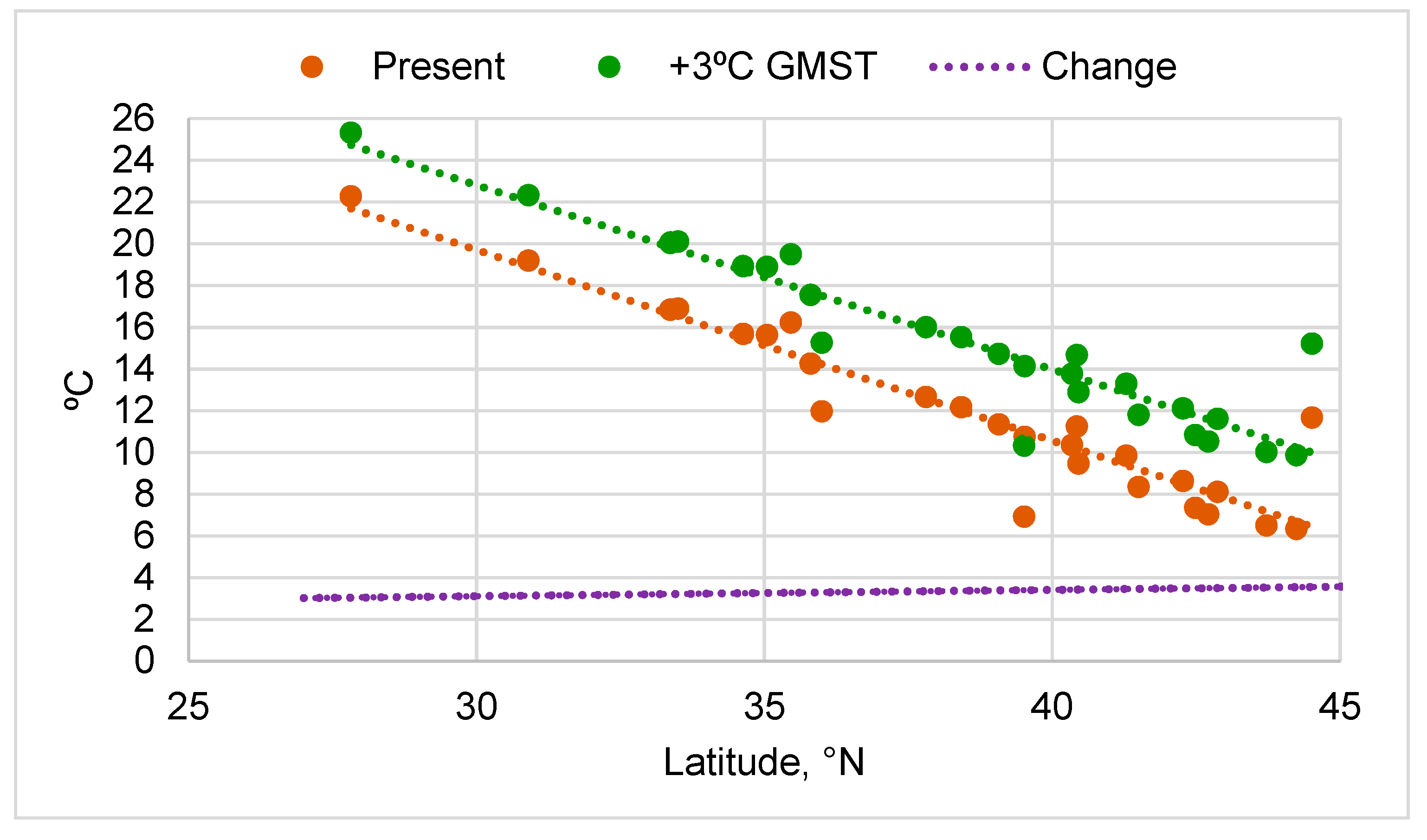 Change Analysis Chart 1900 Present