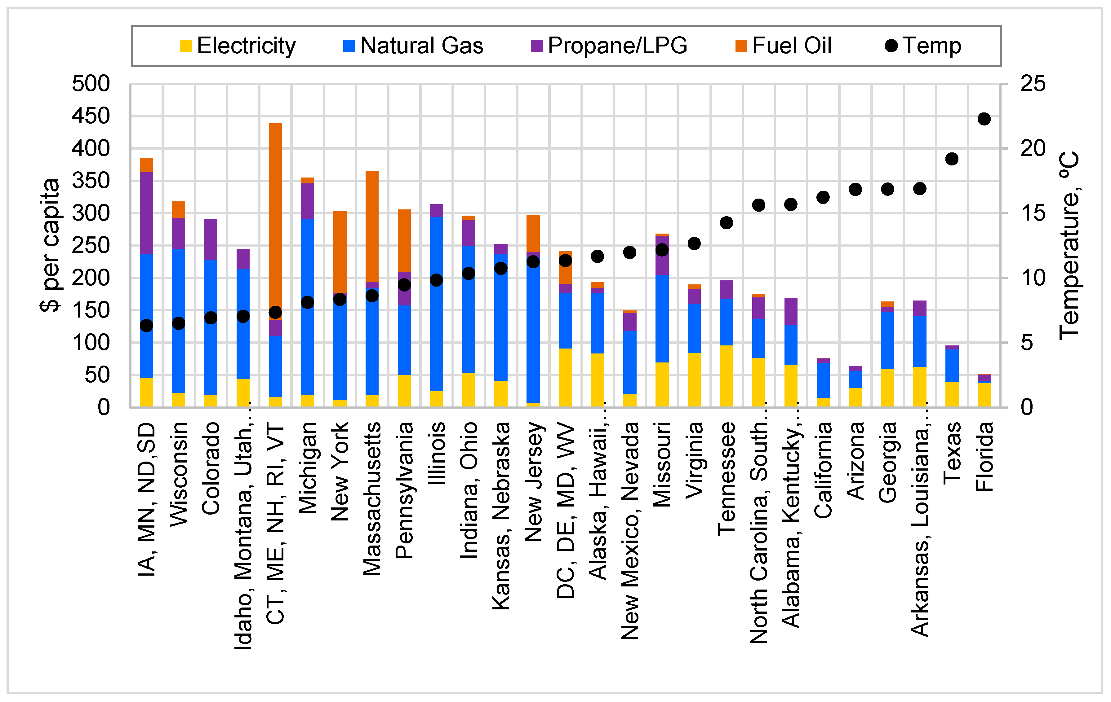 Energies 12 03575 g0a1