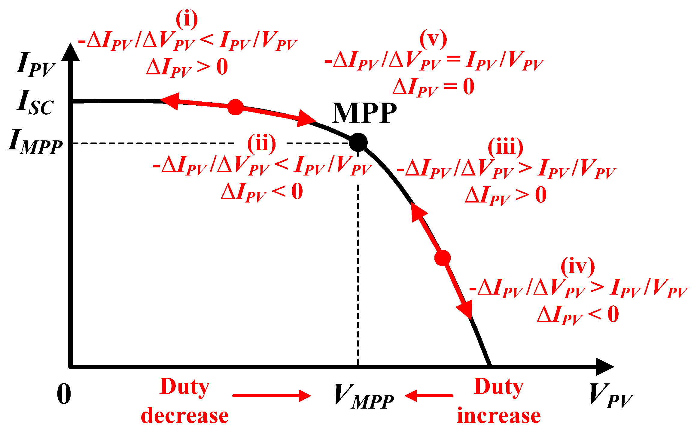 Energies 12 03576 g003 Energies 12 03576 g003