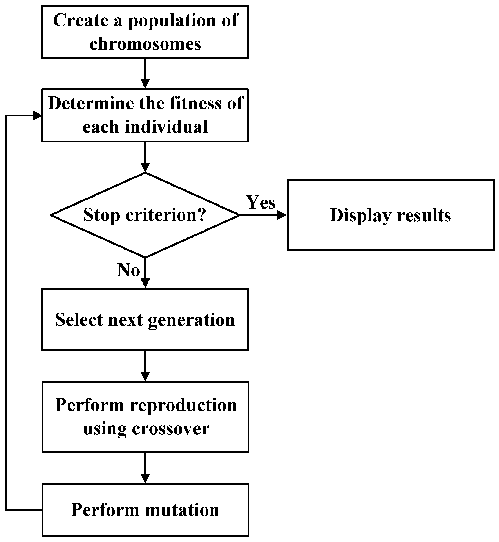 Energies 12 03576 g004 Energies 12 03576 g004