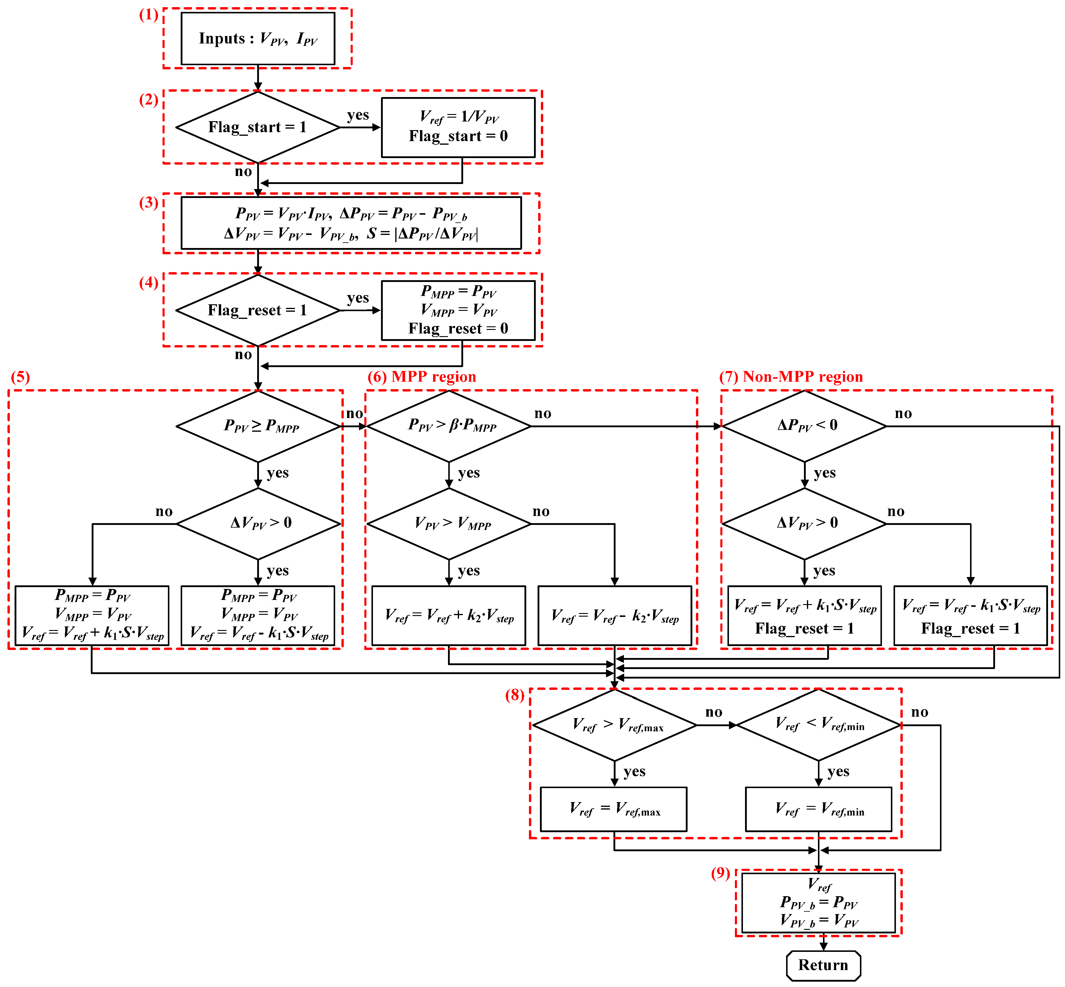 Energies 12 03576 g010 Energies 12 03576 g010