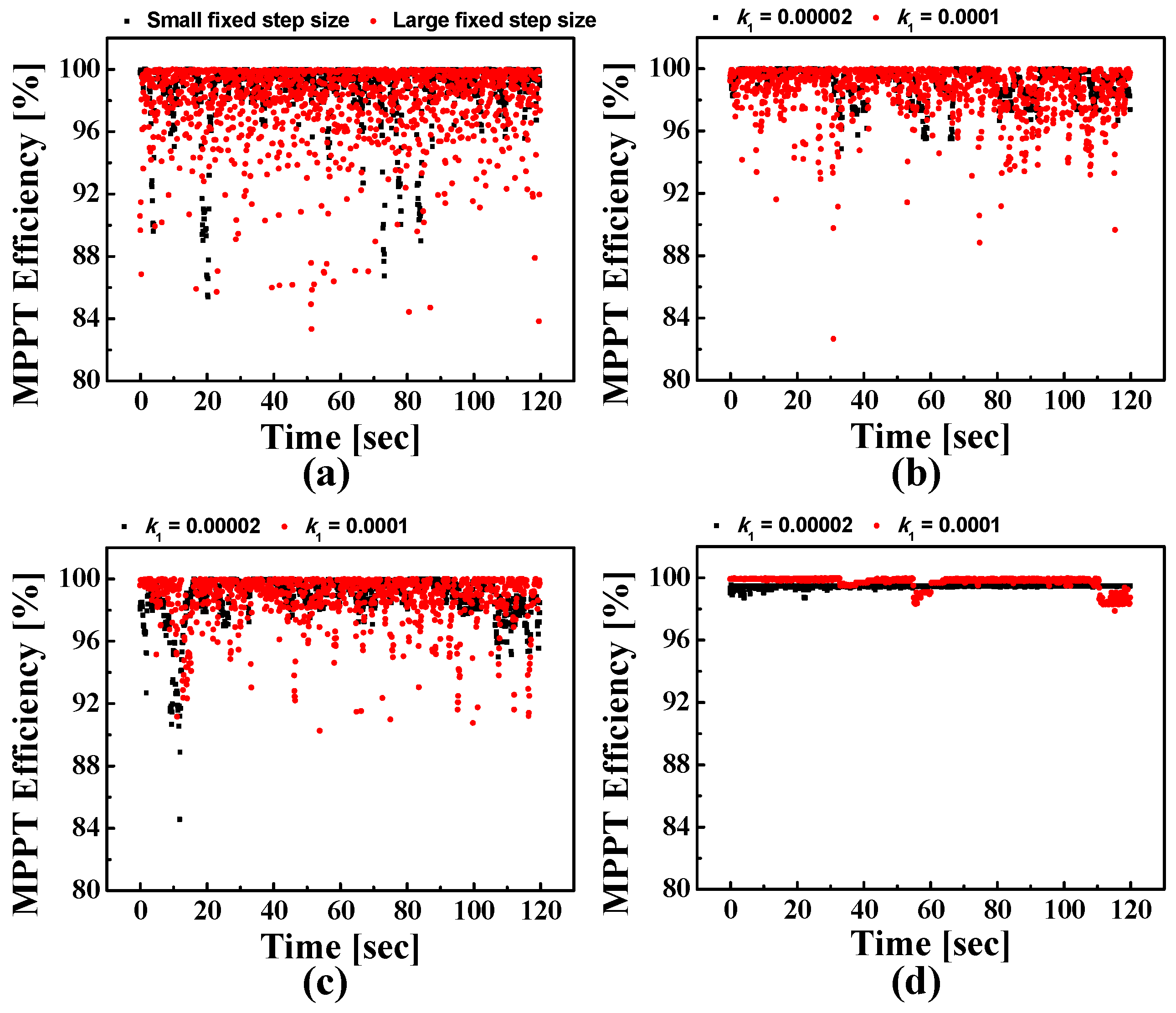 Energies 12 03576 g015 Energies 12 03576 g015