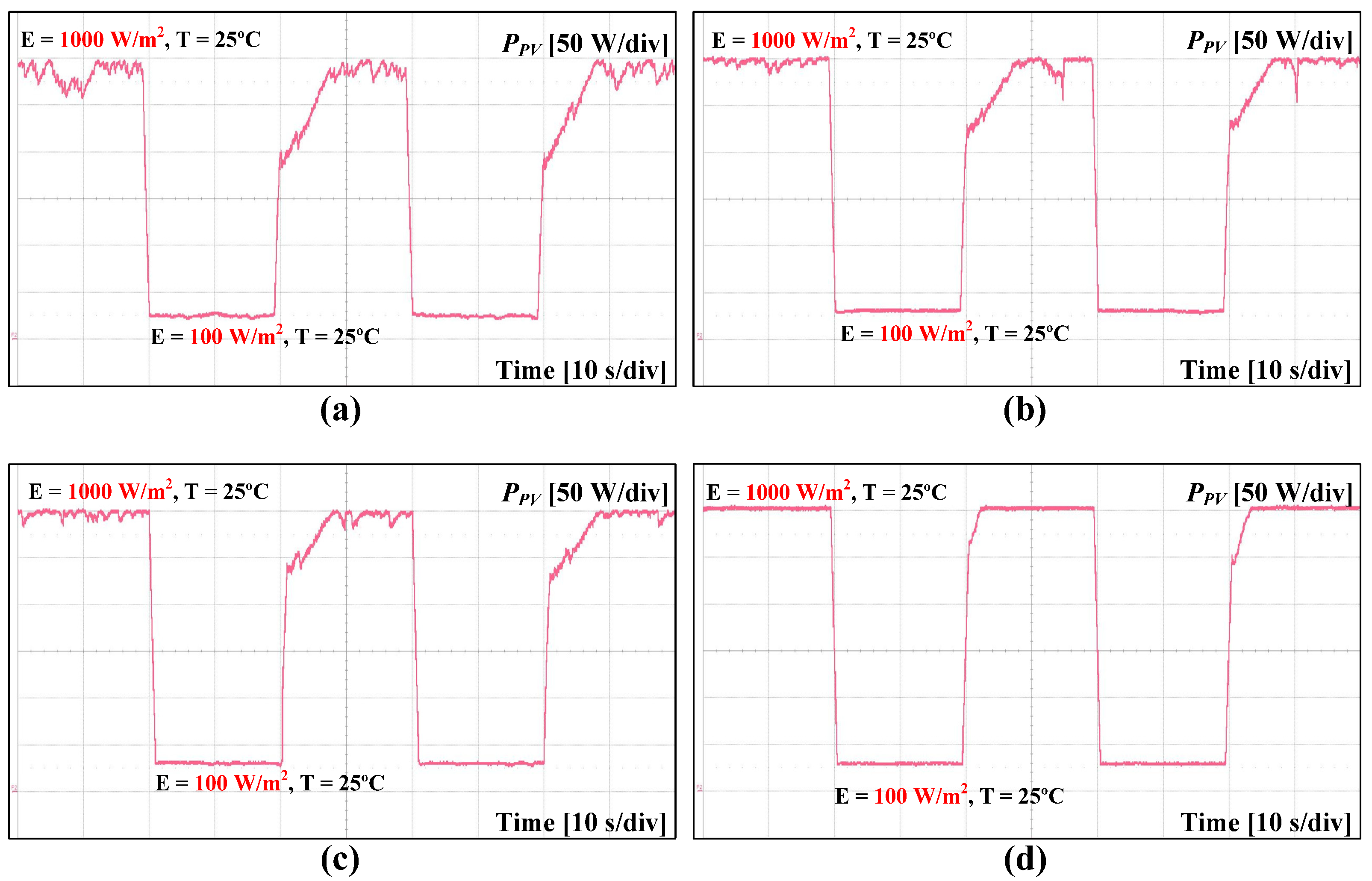 Energies 12 03576 g016 Energies 12 03576 g016