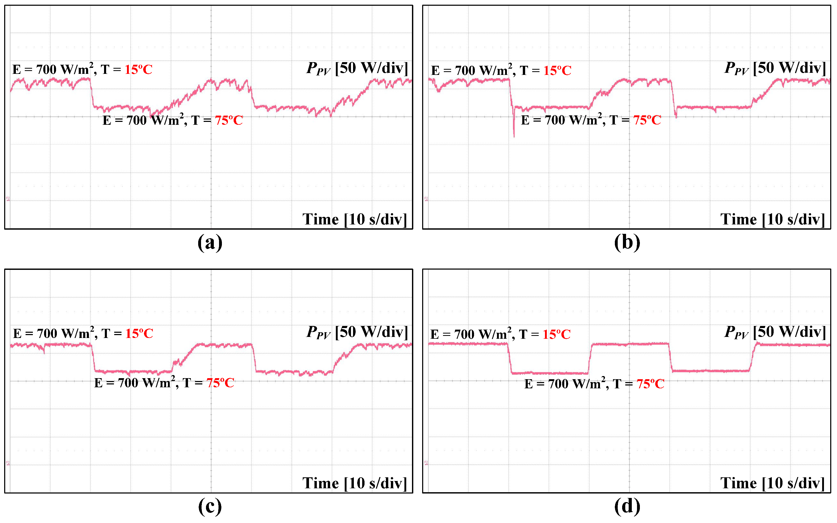 Energies 12 03576 g017 Energies 12 03576 g017