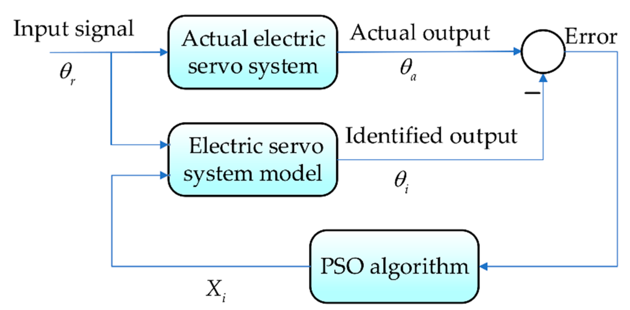 Energies 12 03578 g004 Energies 12 03578 g004