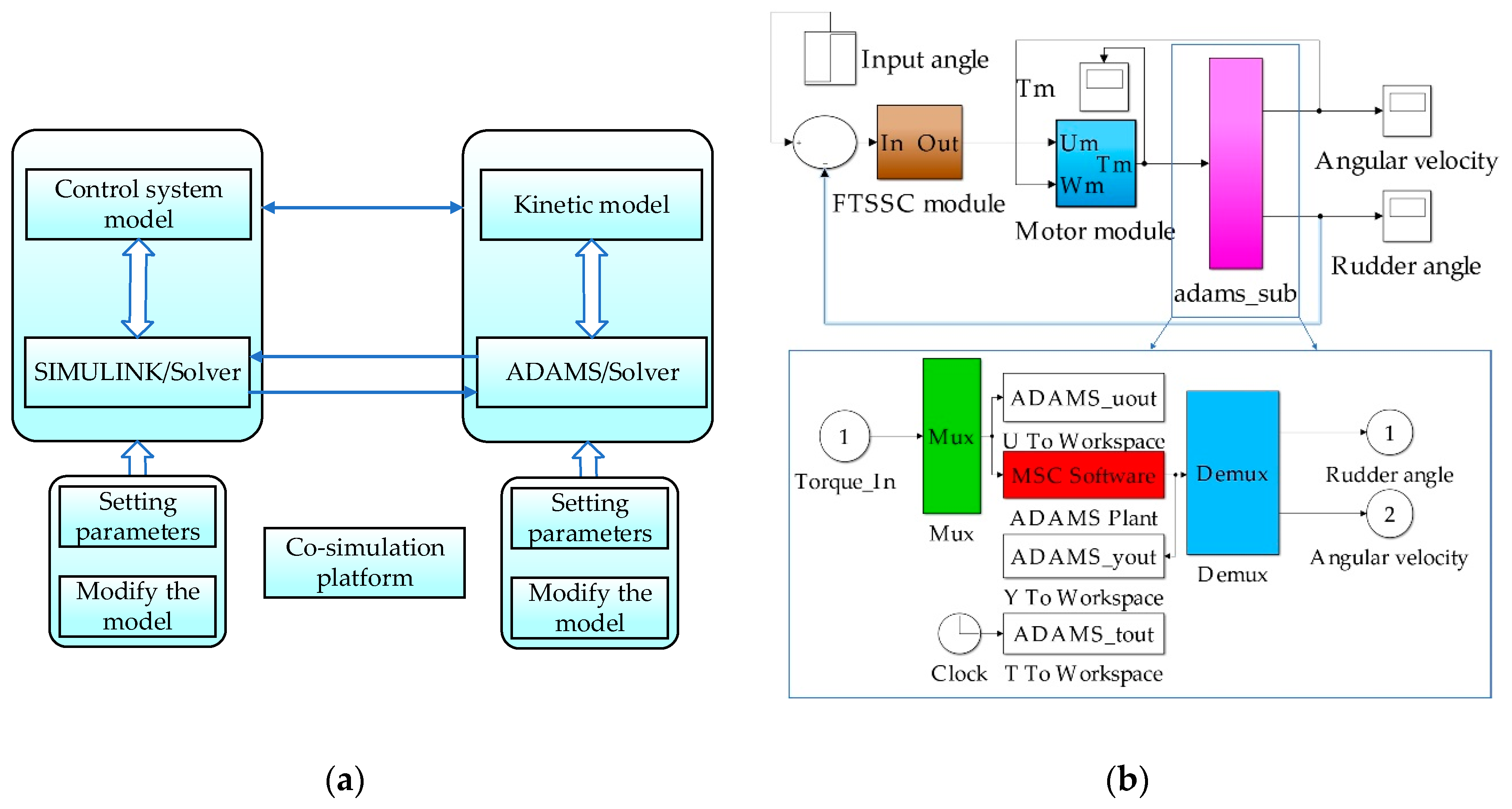 Energies 12 03578 g006 Energies 12 03578 g006