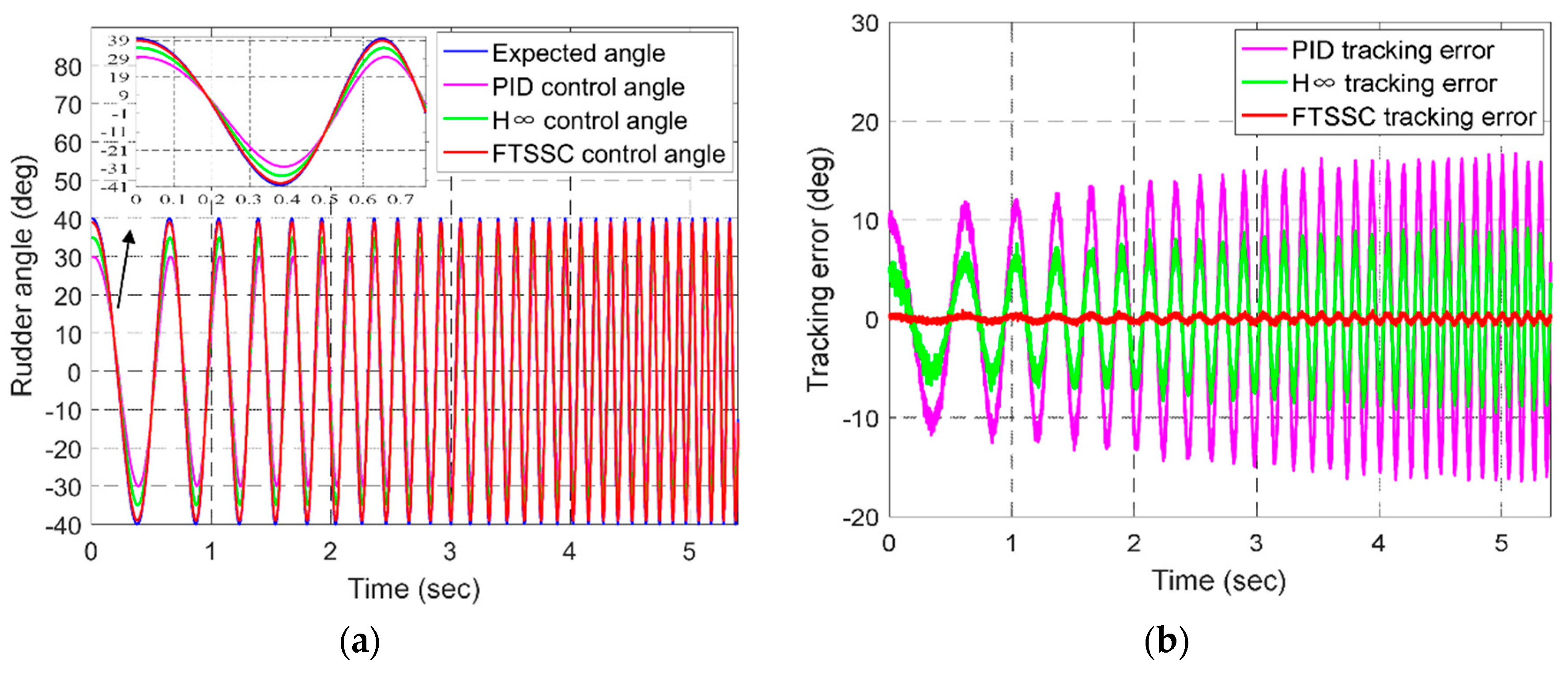 Energies 12 03578 g013 Energies 12 03578 g013