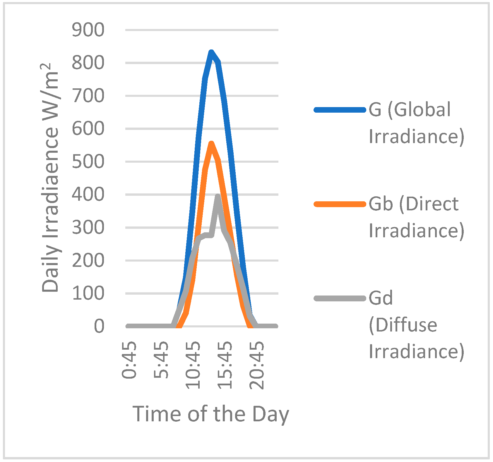 Energies 12 03579 g003 Energies 12 03579 g003