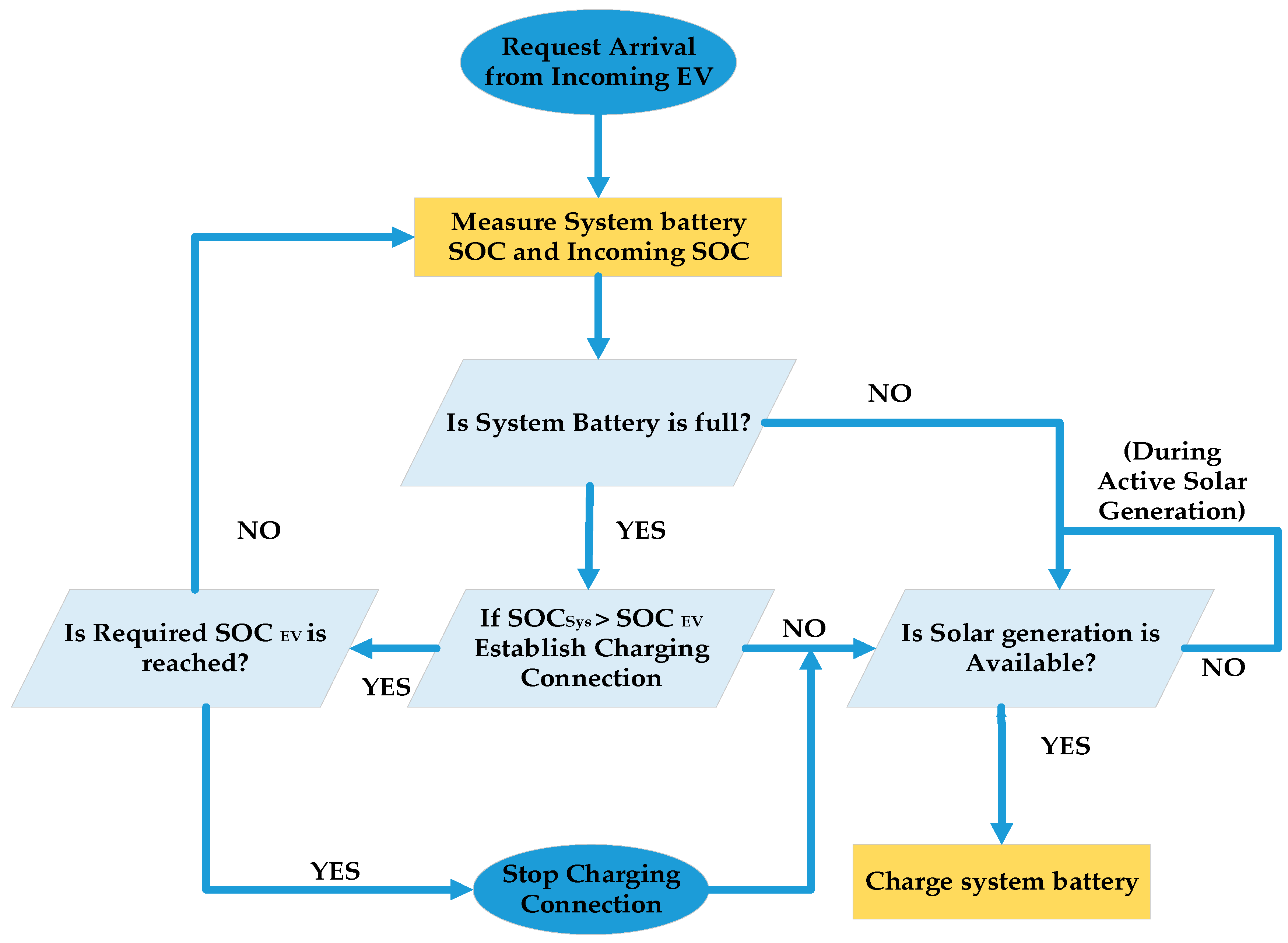 Energies 12 03579 g011 Energies 12 03579 g011