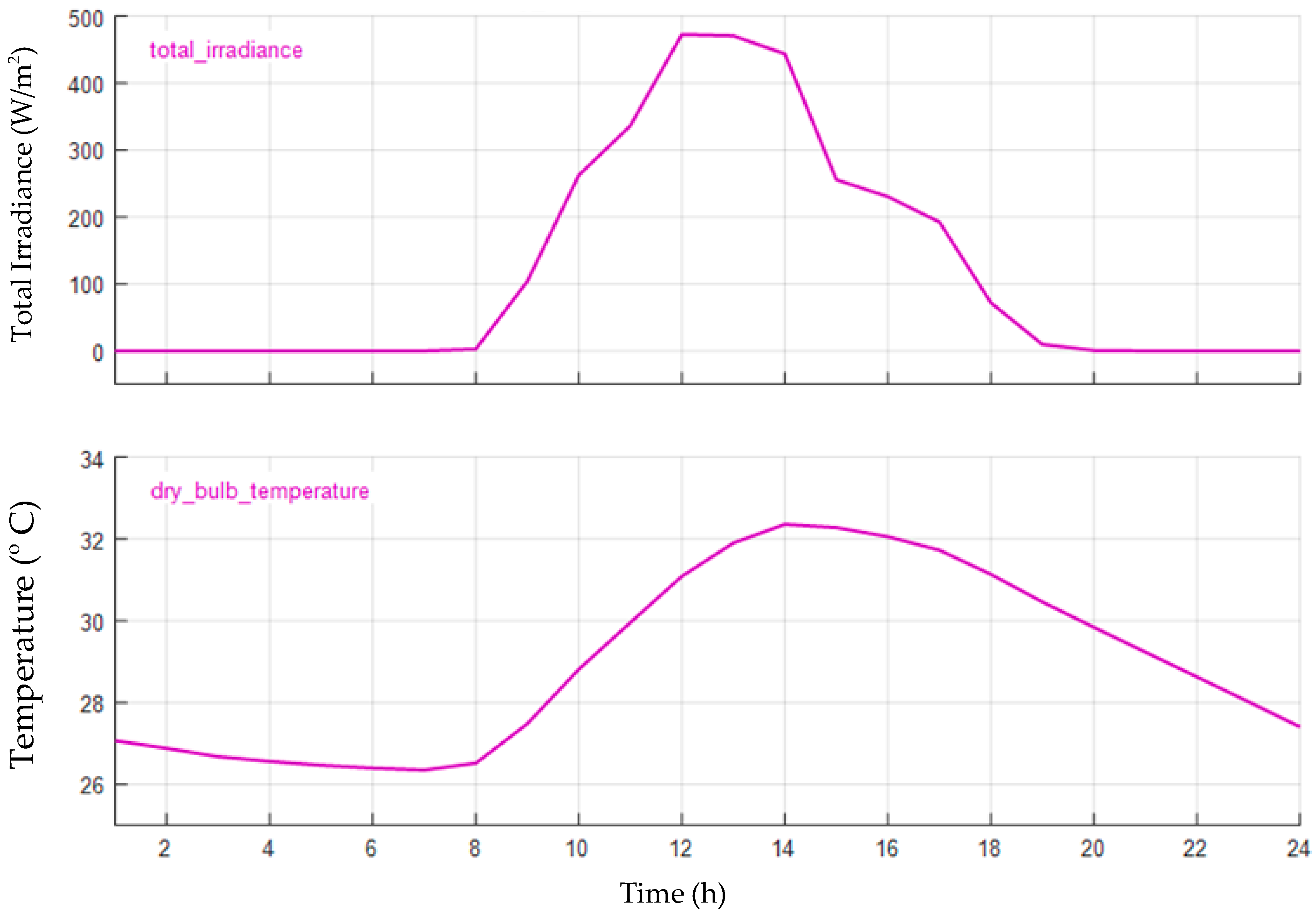 Energies 12 03579 g013 Energies 12 03579 g013