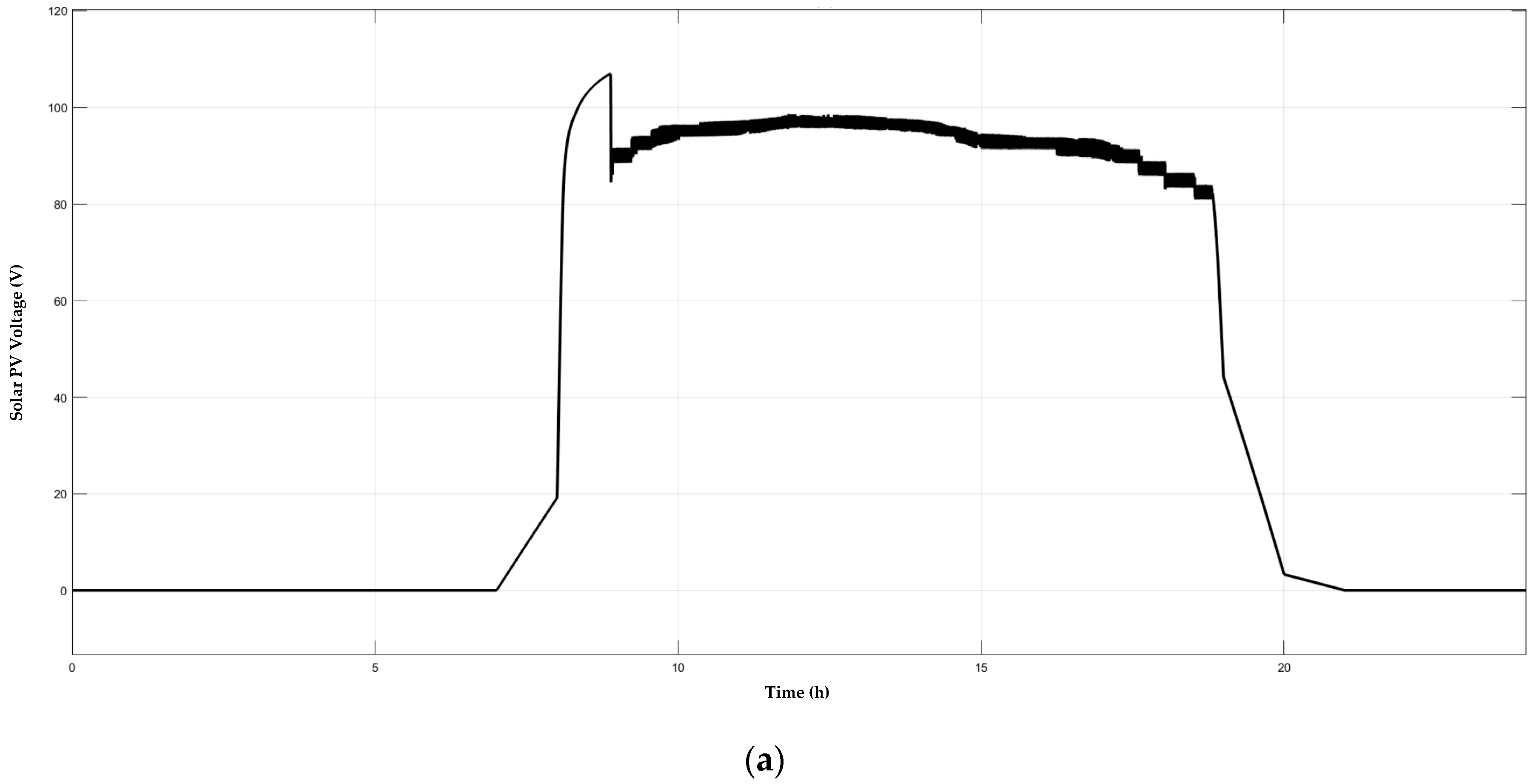 Energies 12 03579 g014a Energies 12 03579 g014a