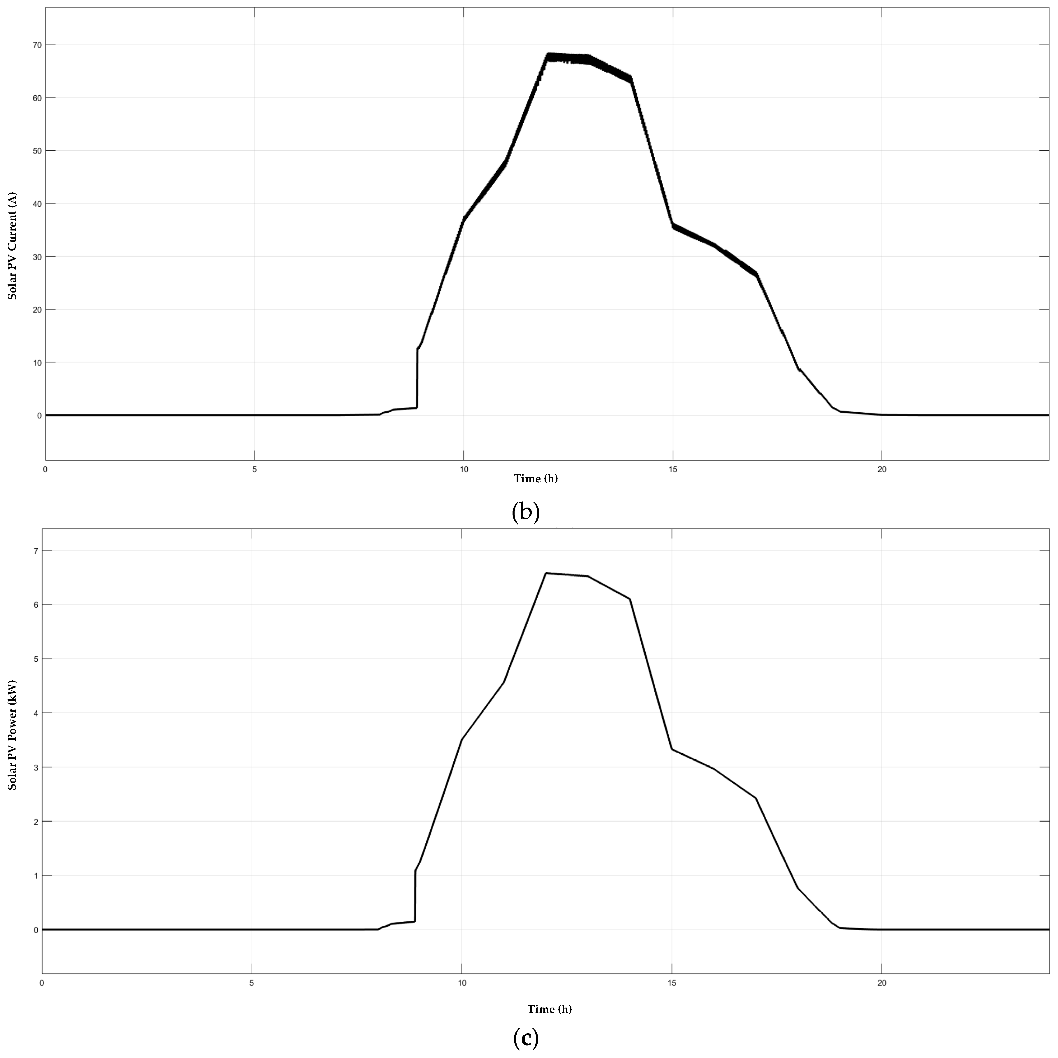 Energies 12 03579 g014b Energies 12 03579 g014b