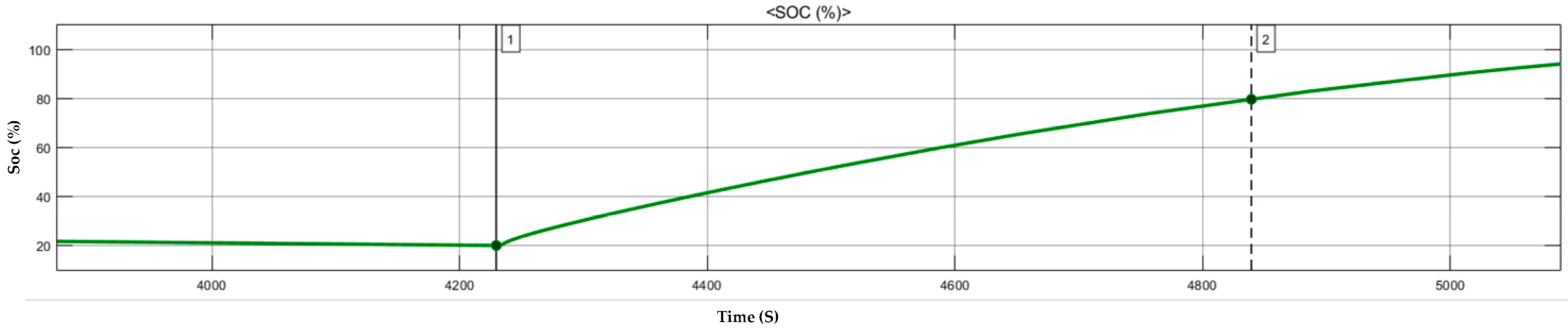Energies 12 03579 g016 Energies 12 03579 g016