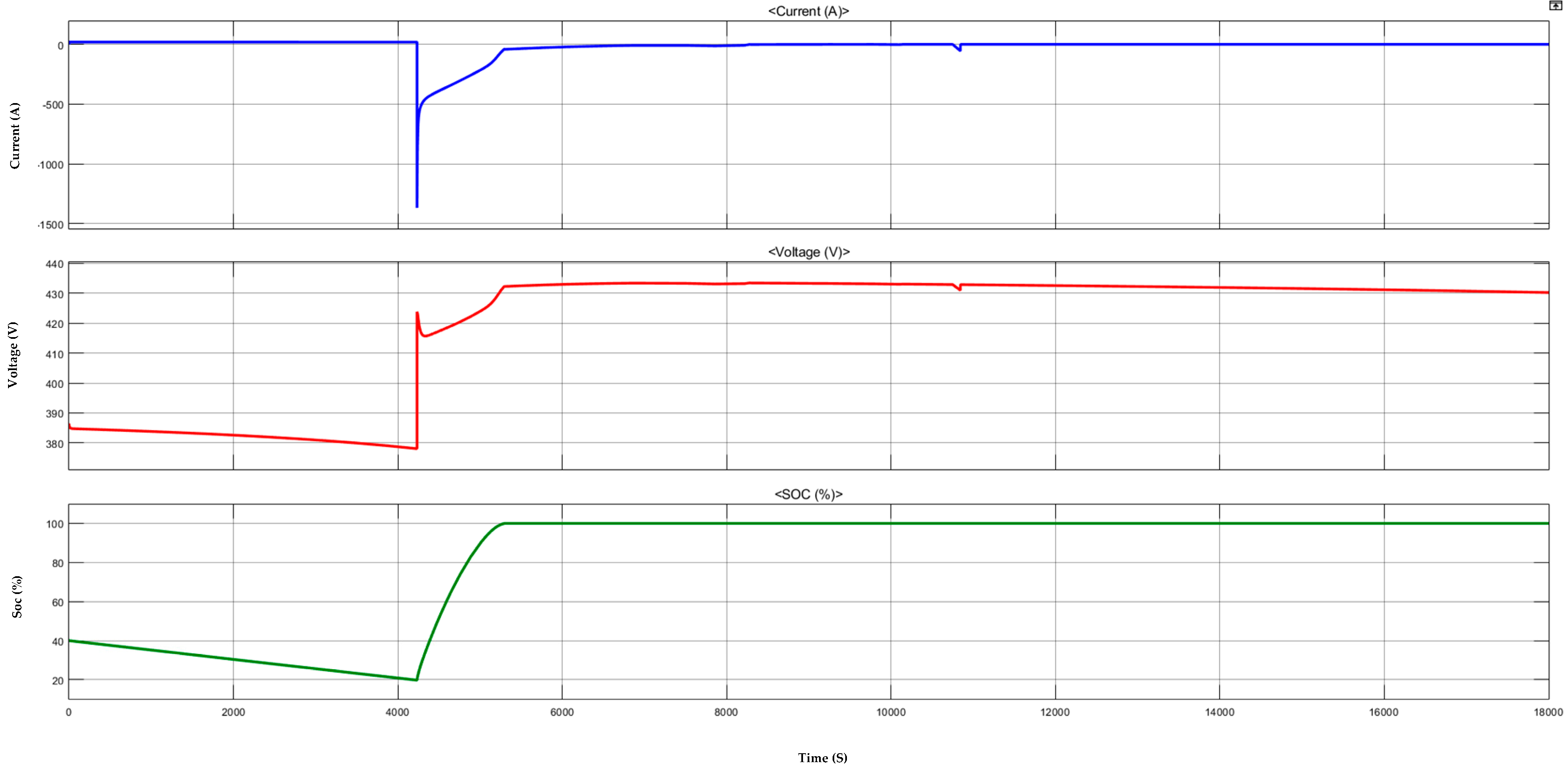 Energies 12 03579 g017 Energies 12 03579 g017