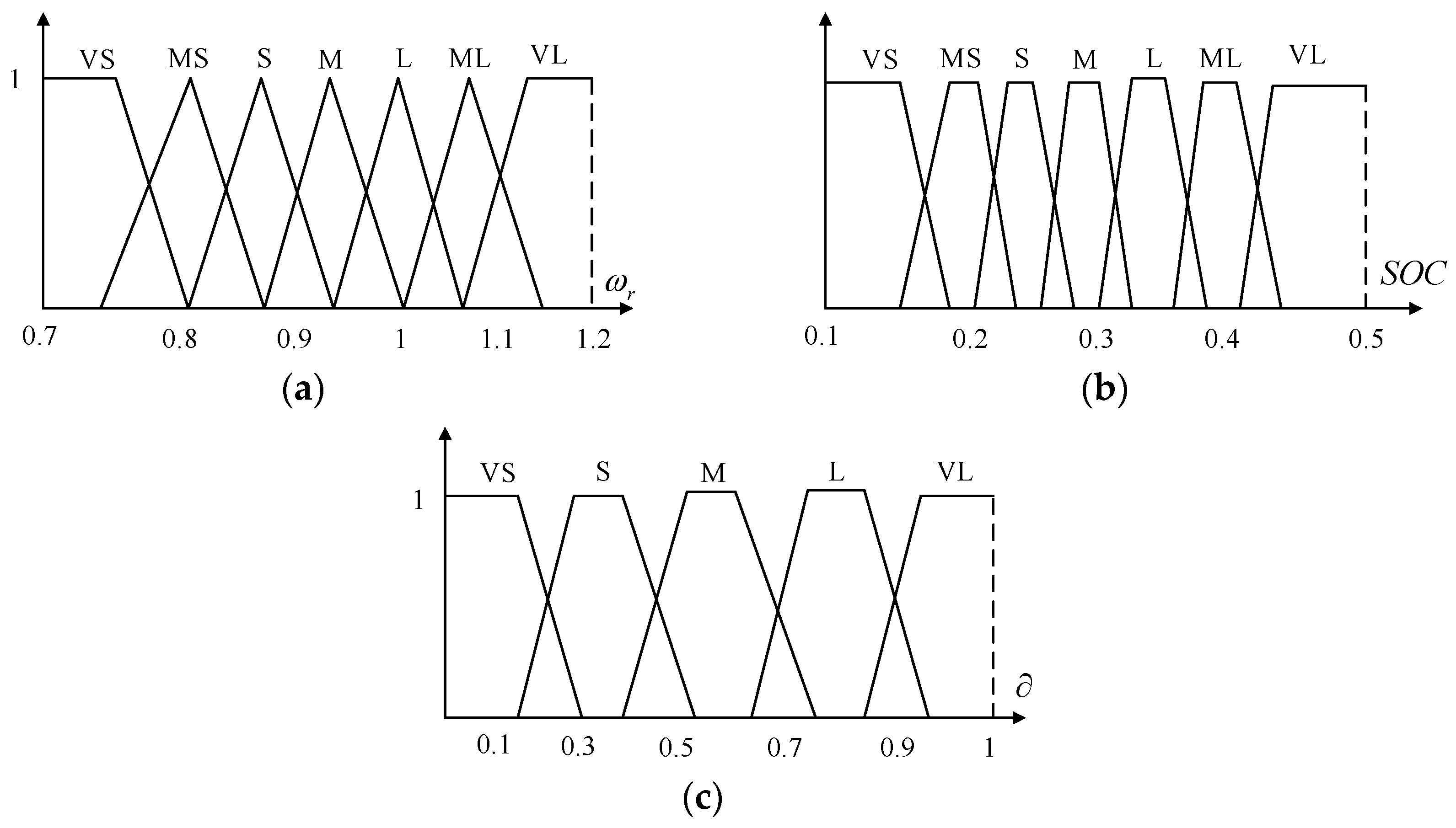 Energies 12 03581 g007 550