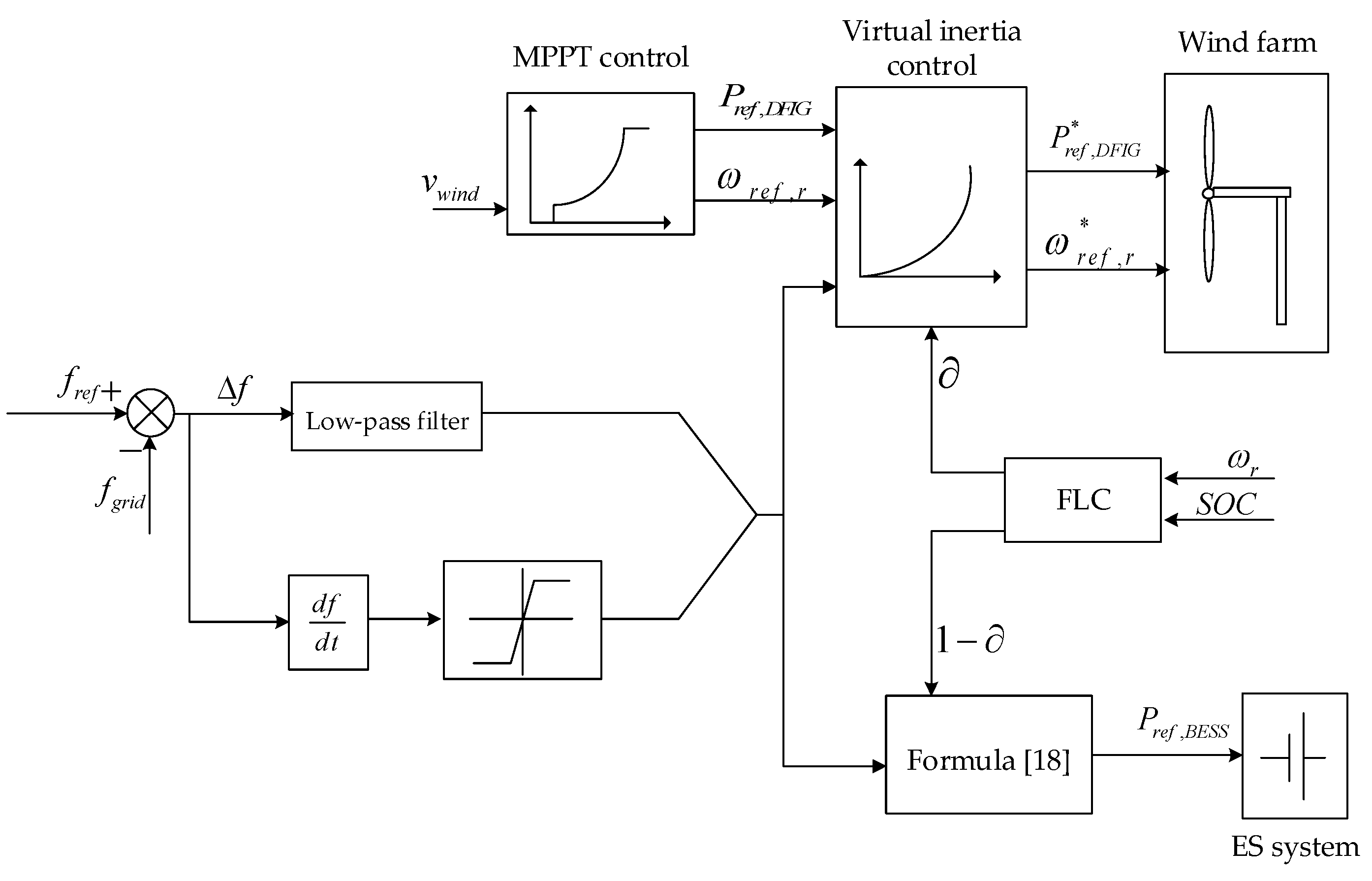 Energies 12 03581 g008 550