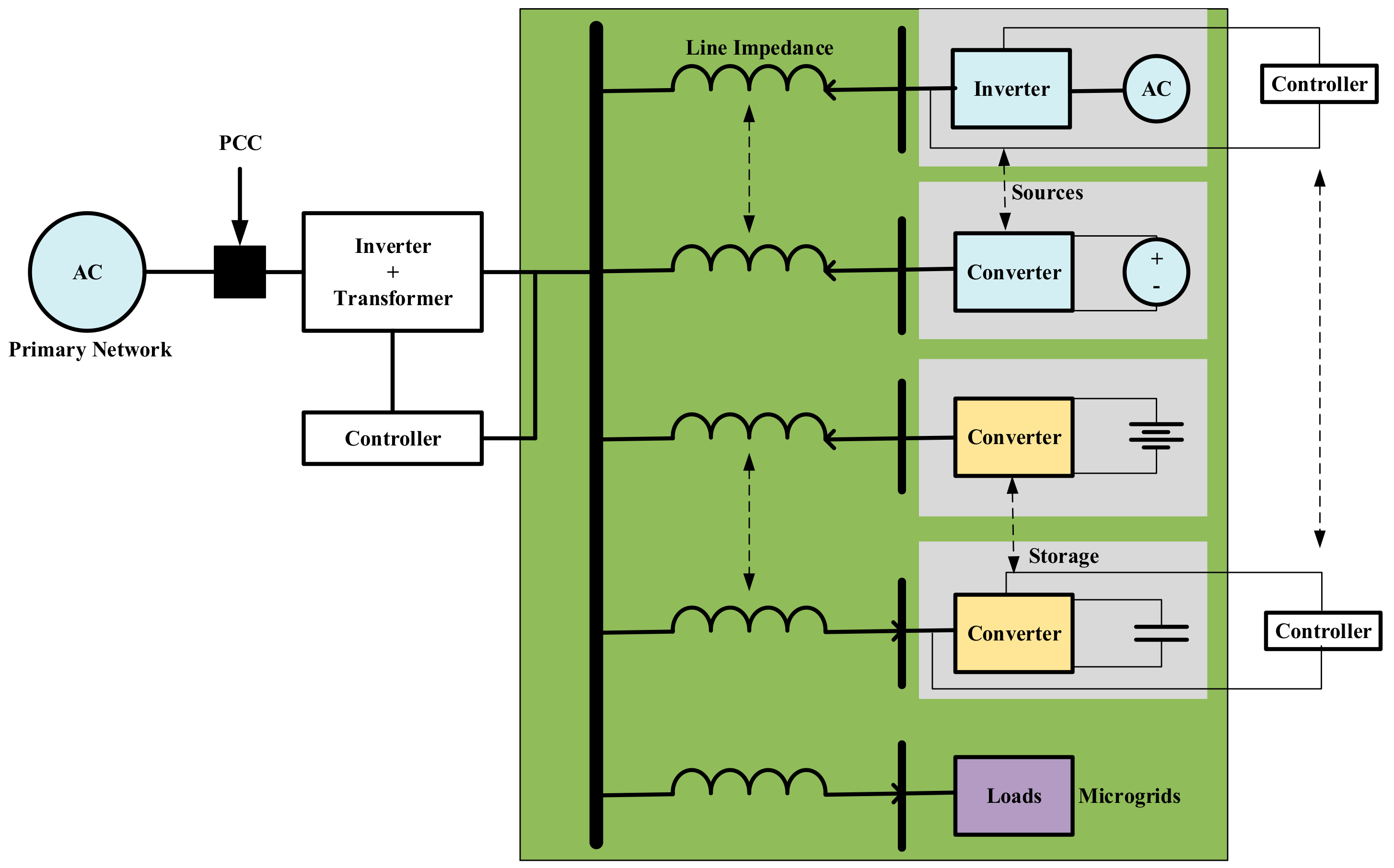 Energies 12 03582 g001