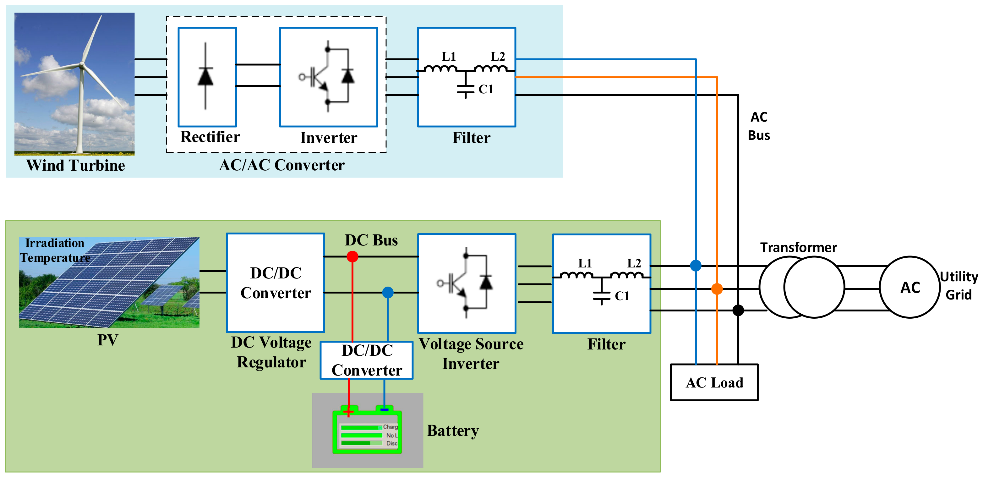 Energies 12 03582 g003
