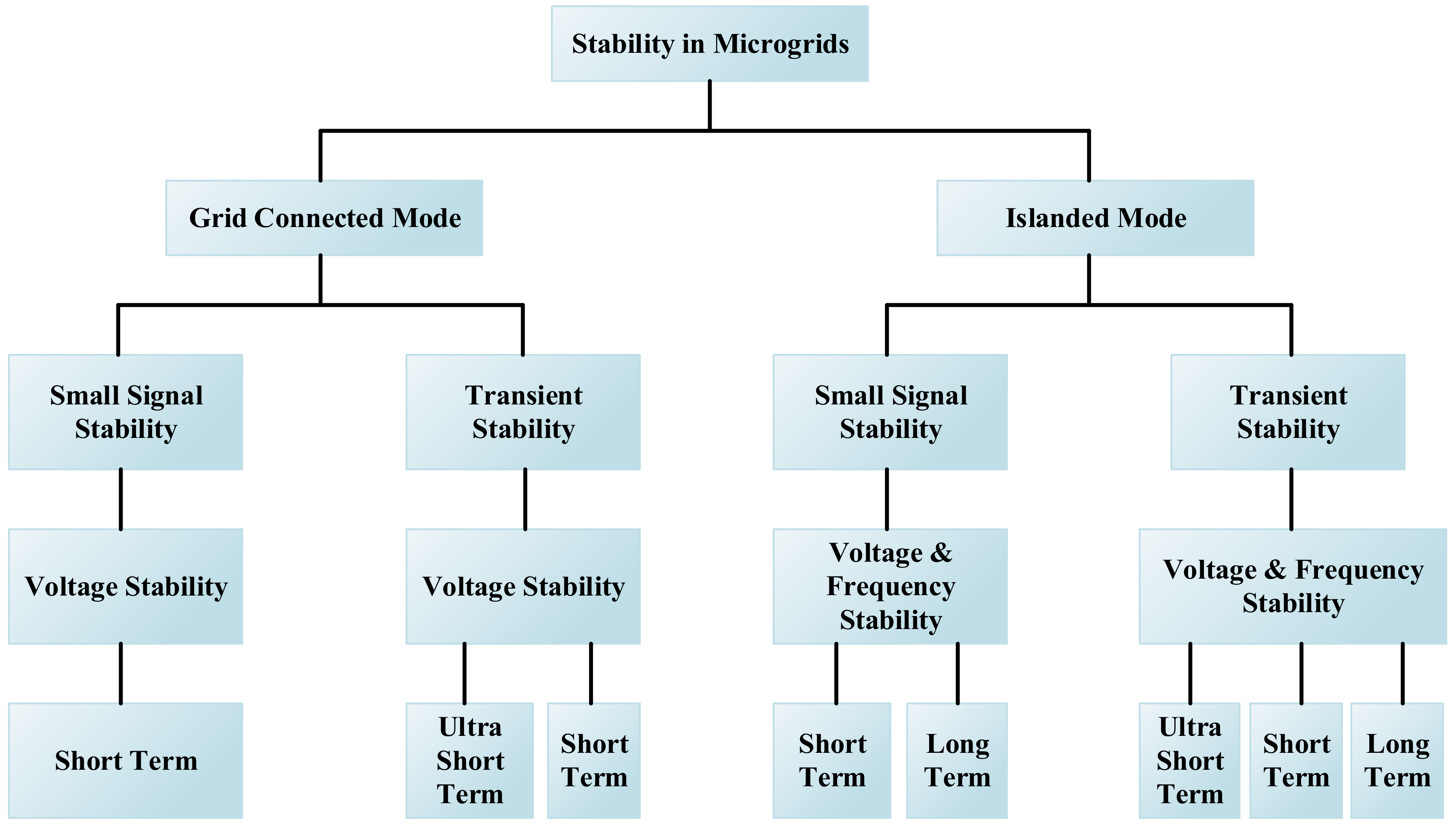 Energies 12 03582 g004