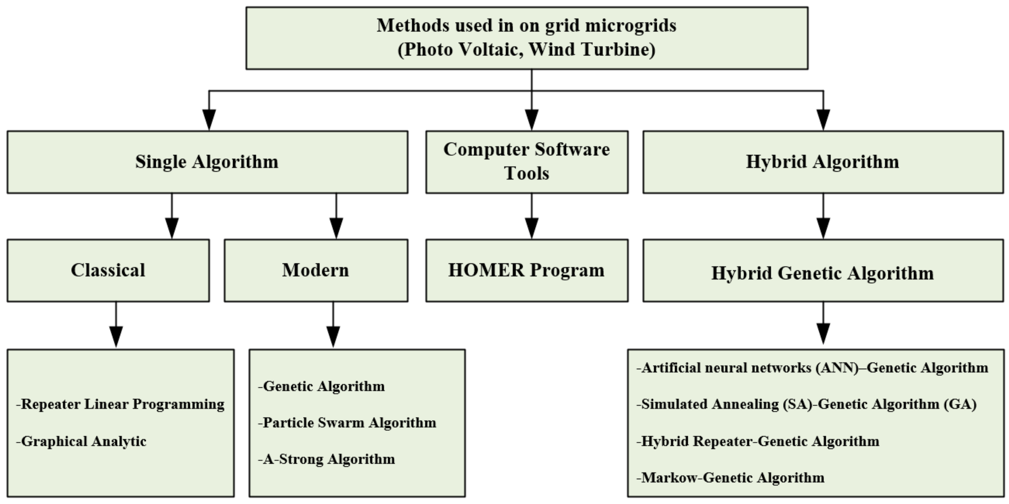 Energies 12 03582 g005