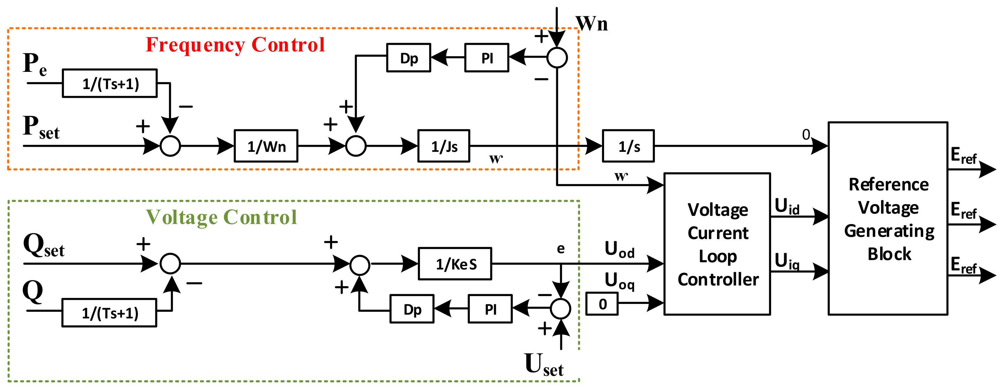 Energies 12 03582 g010