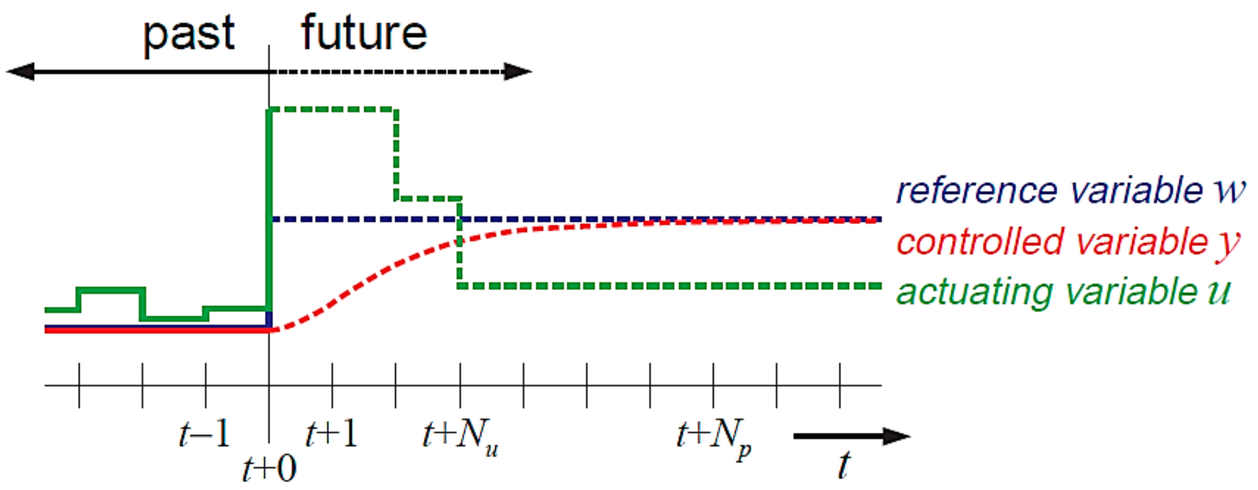 Energies 12 03582 g013