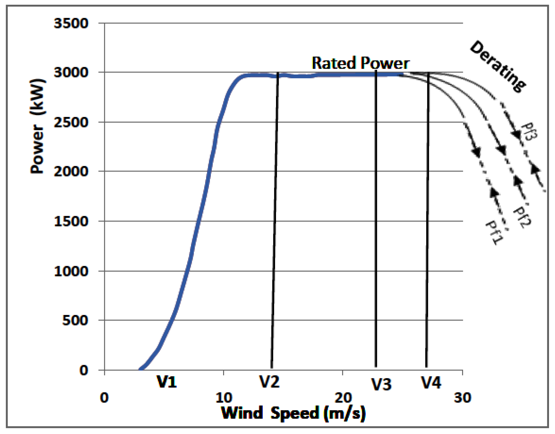 Energies 12 03583 g003