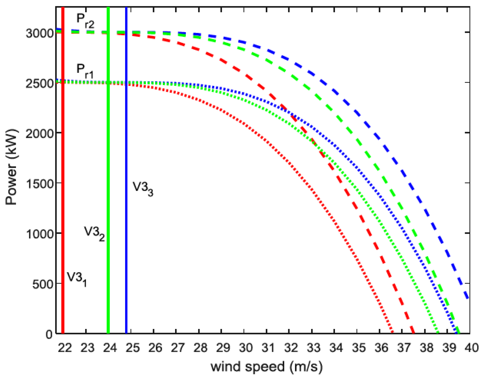 Energies 12 03583 g004
