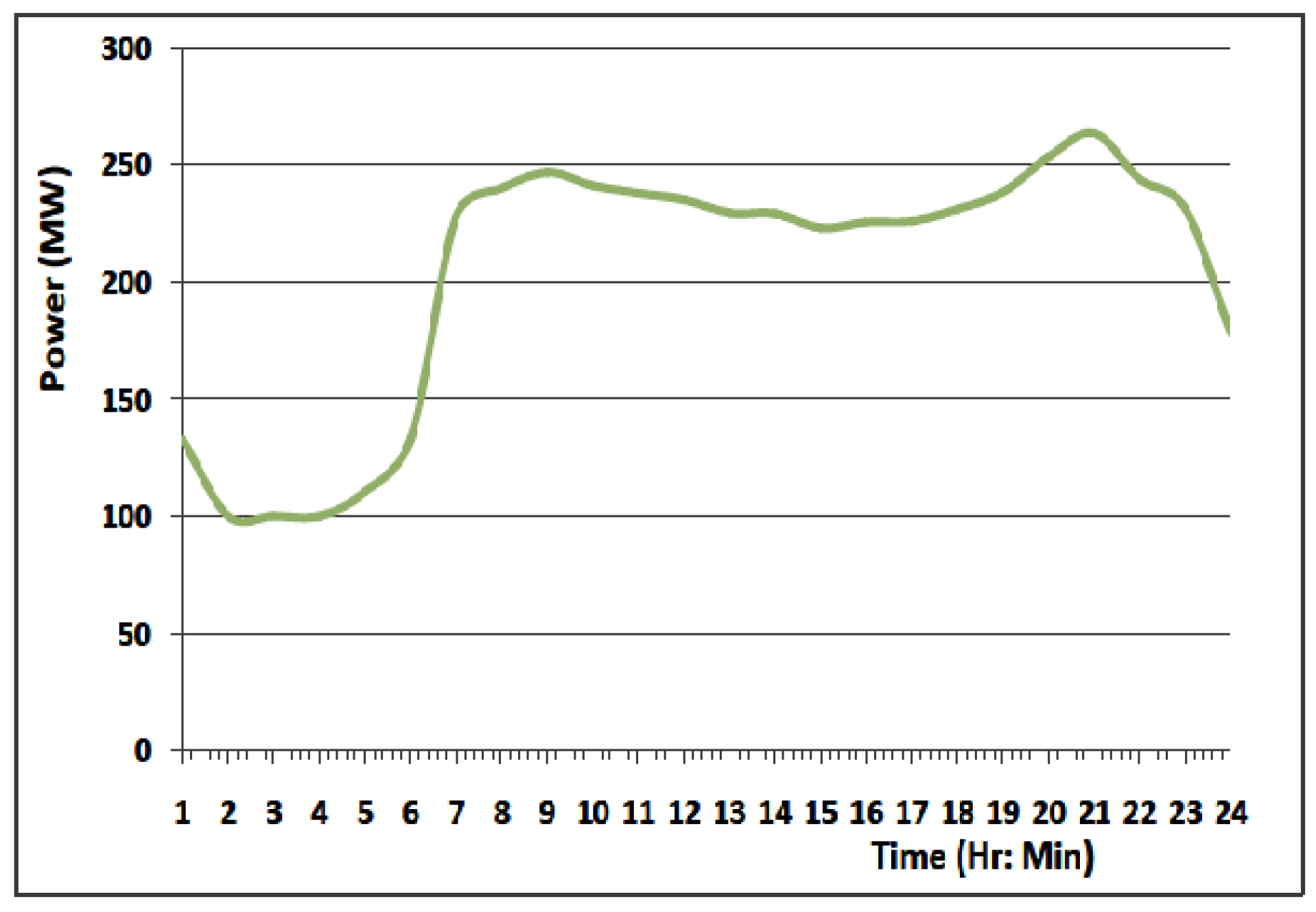 Energies 12 03583 g005