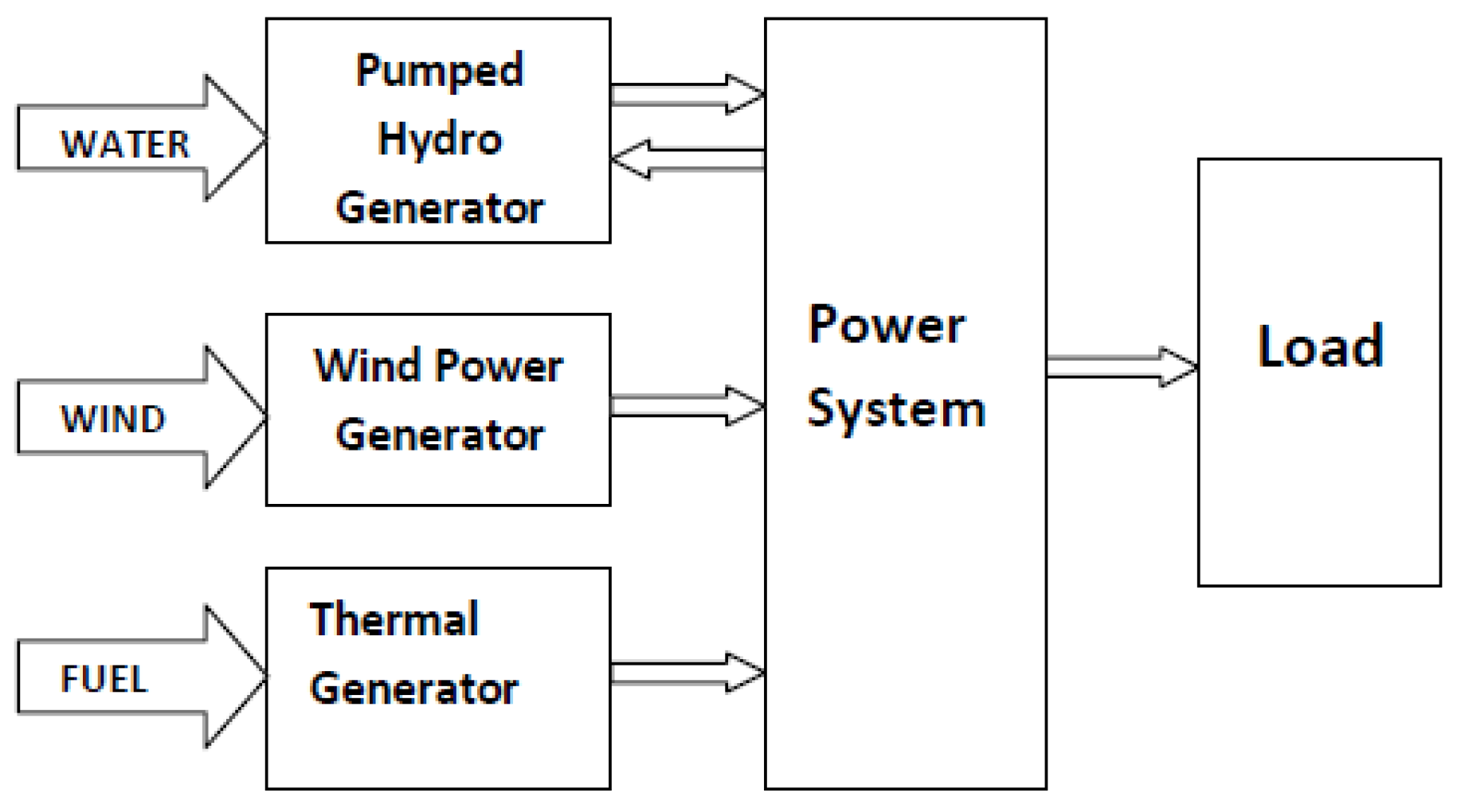 Energies 12 03583 g007