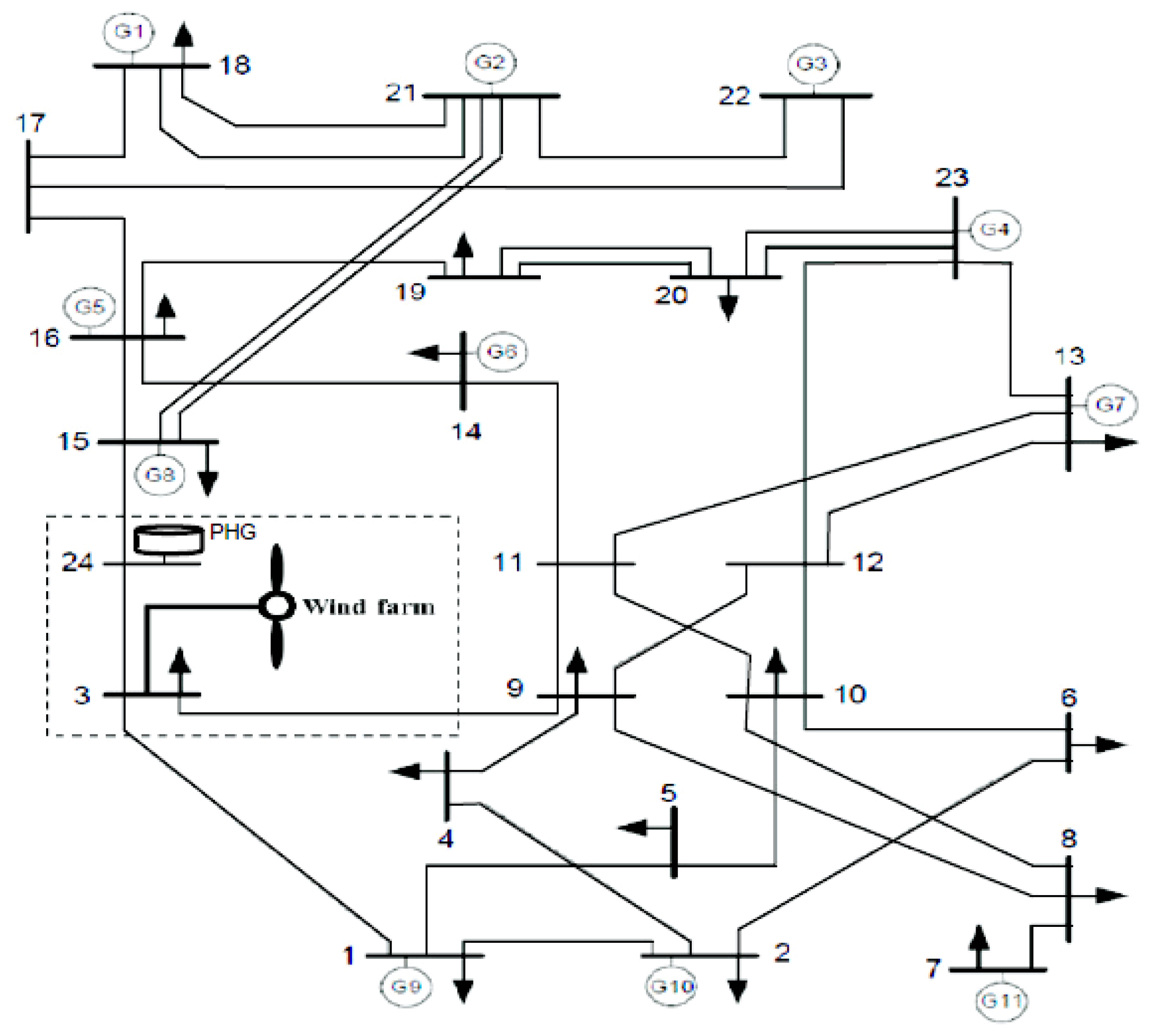 Energies 12 03583 g008